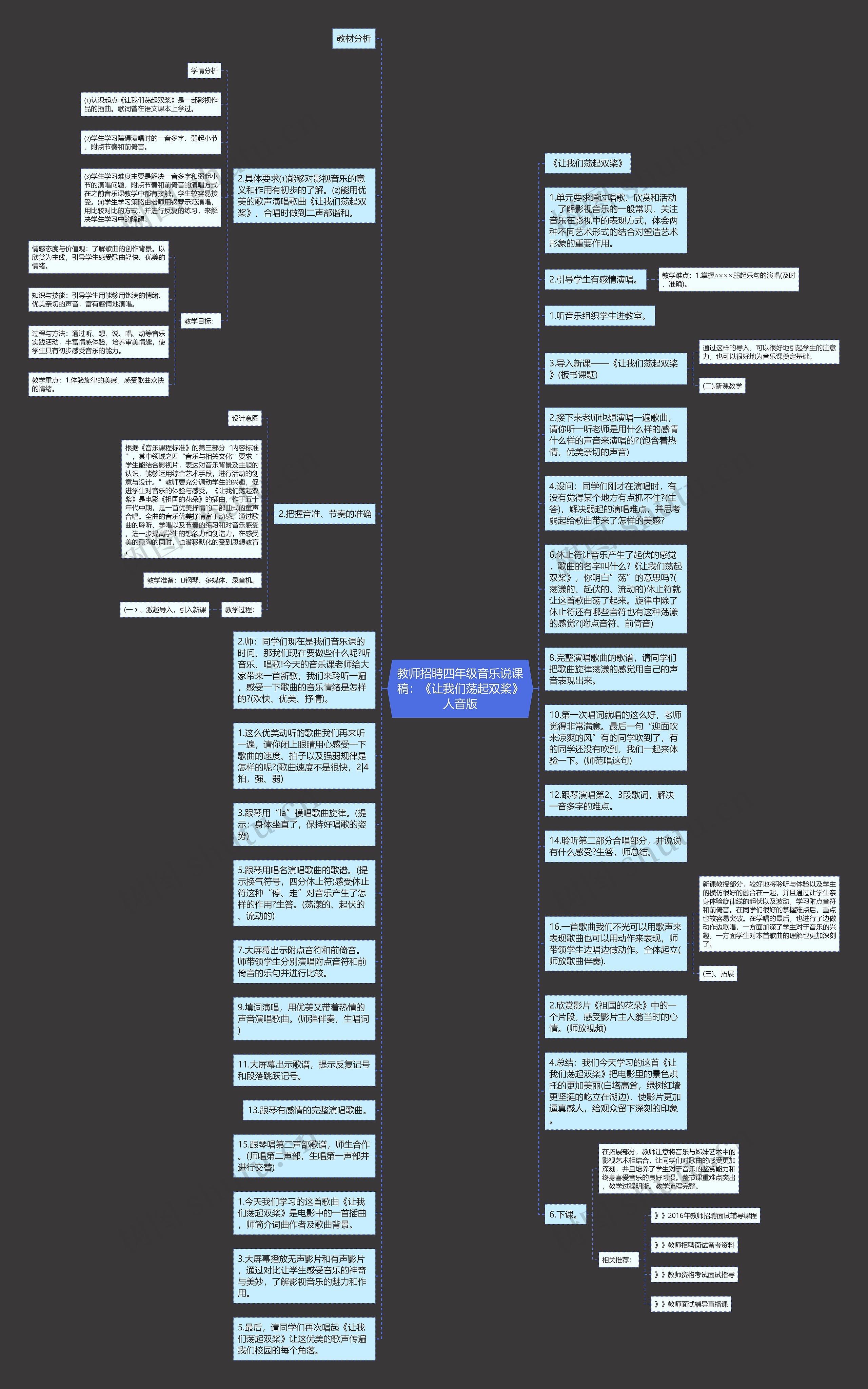 教师招聘四年级音乐说课稿：《让我们荡起双桨》人音版思维导图