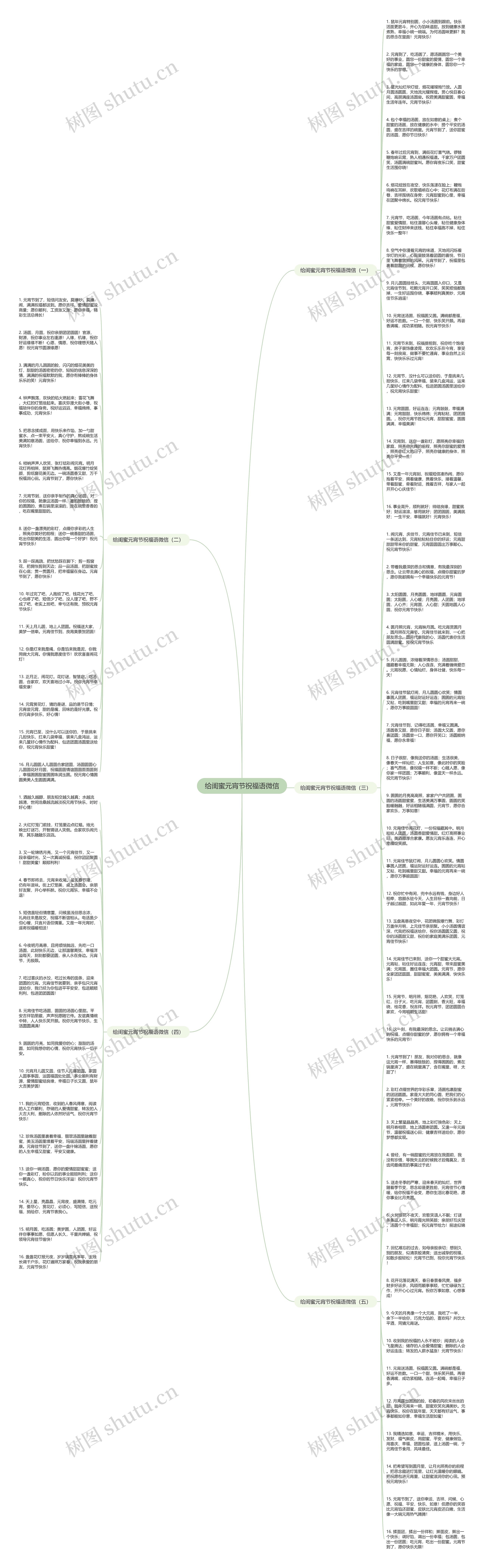 给闺蜜元宵节祝福语微信思维导图