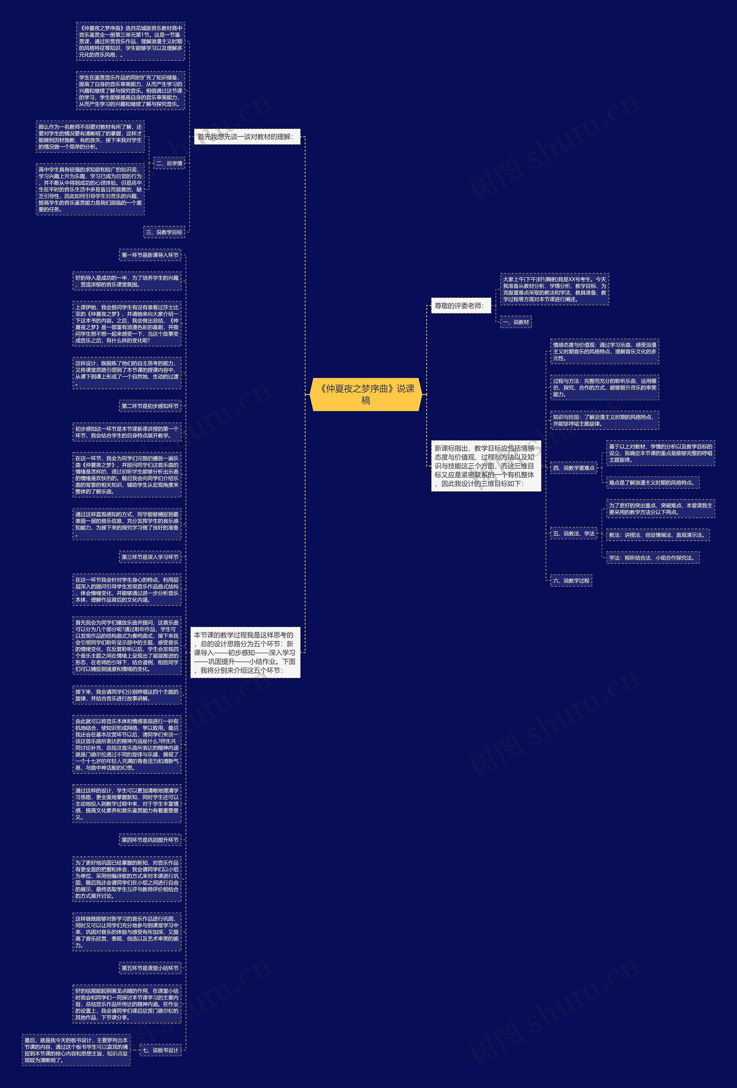 《仲夏夜之梦序曲》说课稿思维导图