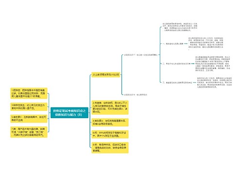 资格证笔试考前知识点之保教知识与能力（8）