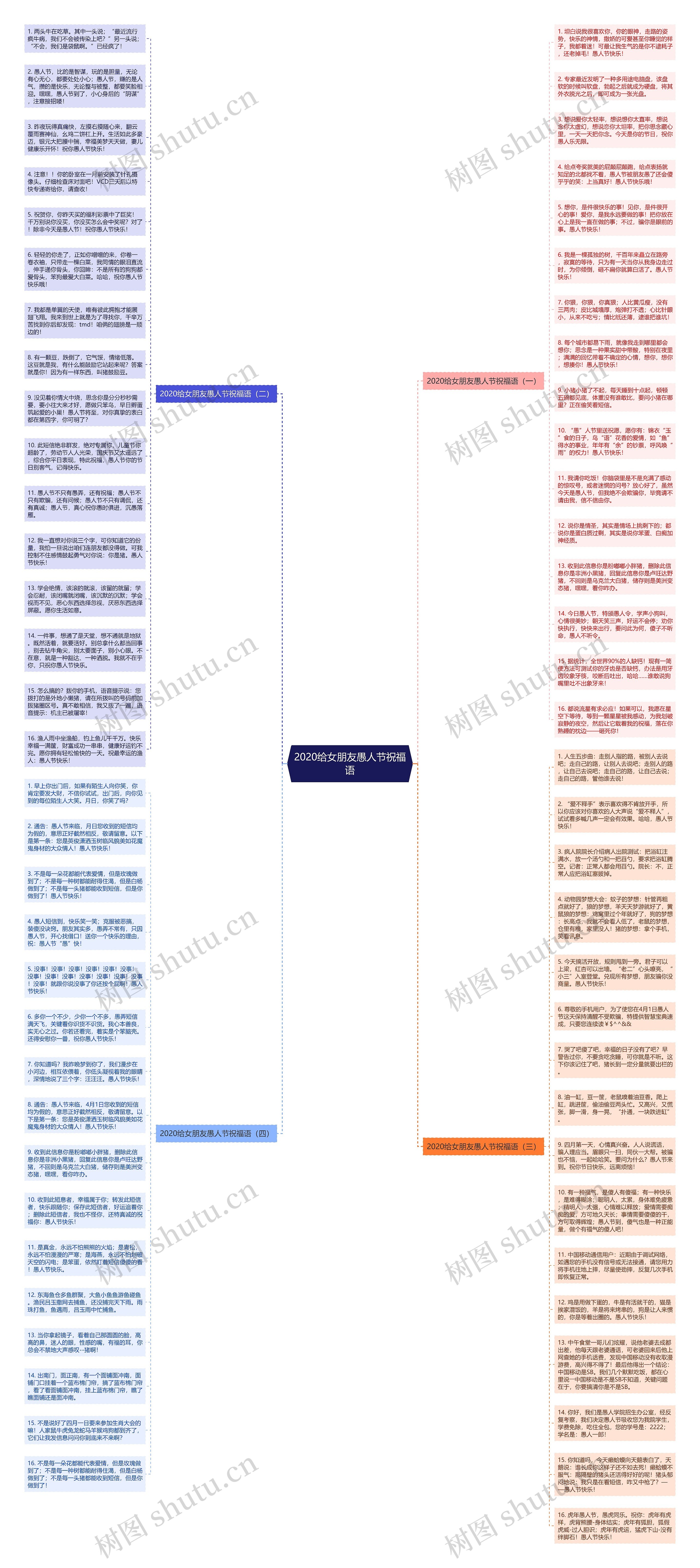 2020给女朋友愚人节祝福语思维导图