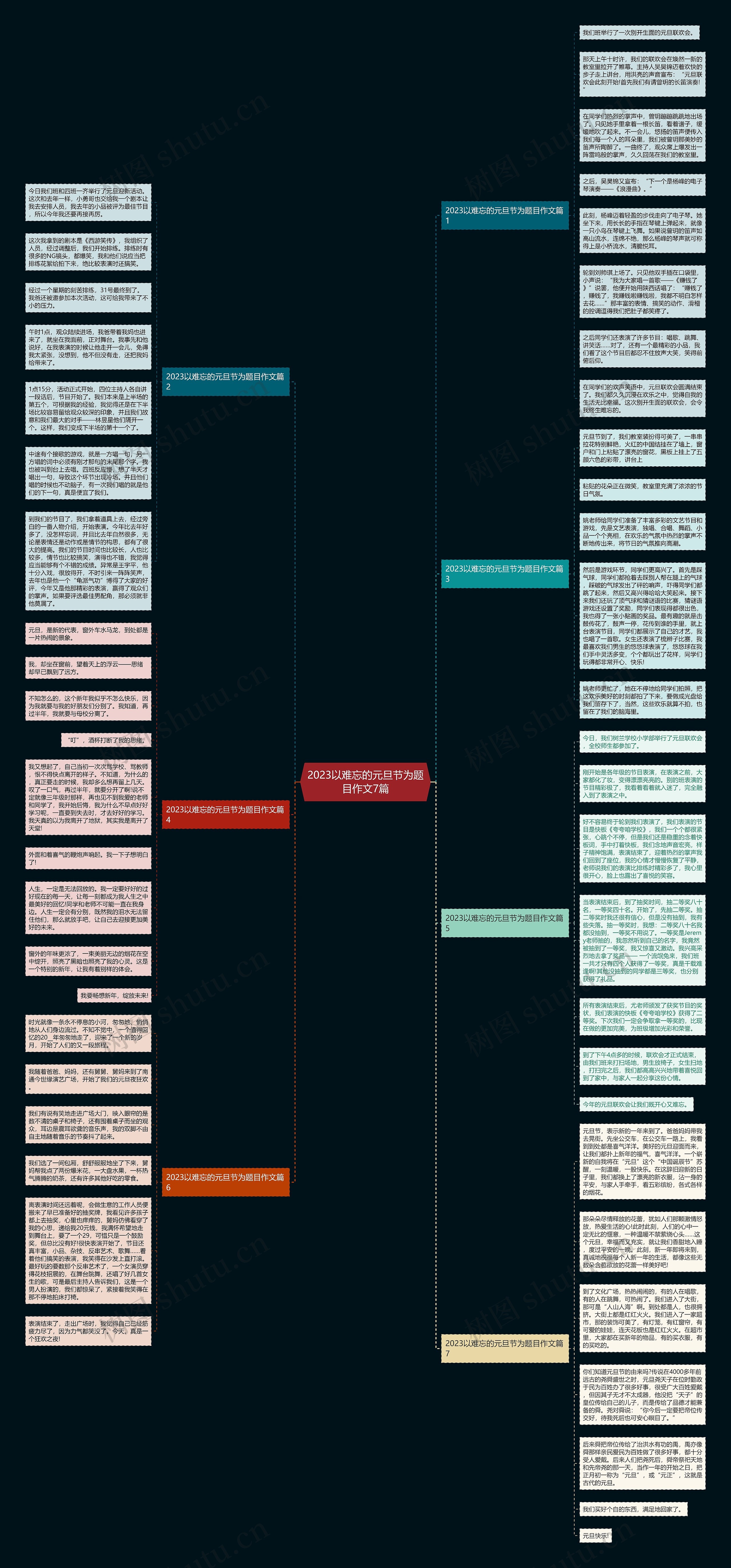 2023以难忘的元旦节为题目作文7篇思维导图