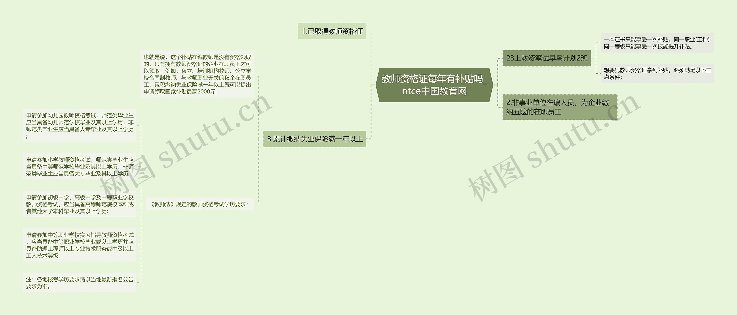 教师资格证每年有补贴吗_ntce中国教育网思维导图