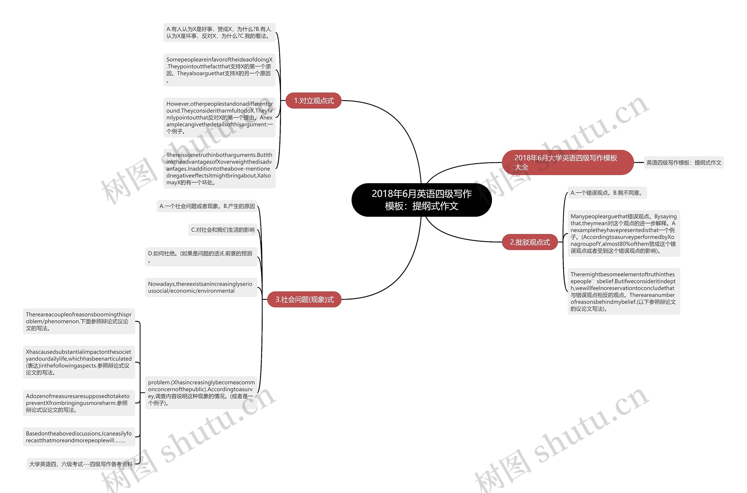 2018年6月英语四级写作：提纲式作文思维导图