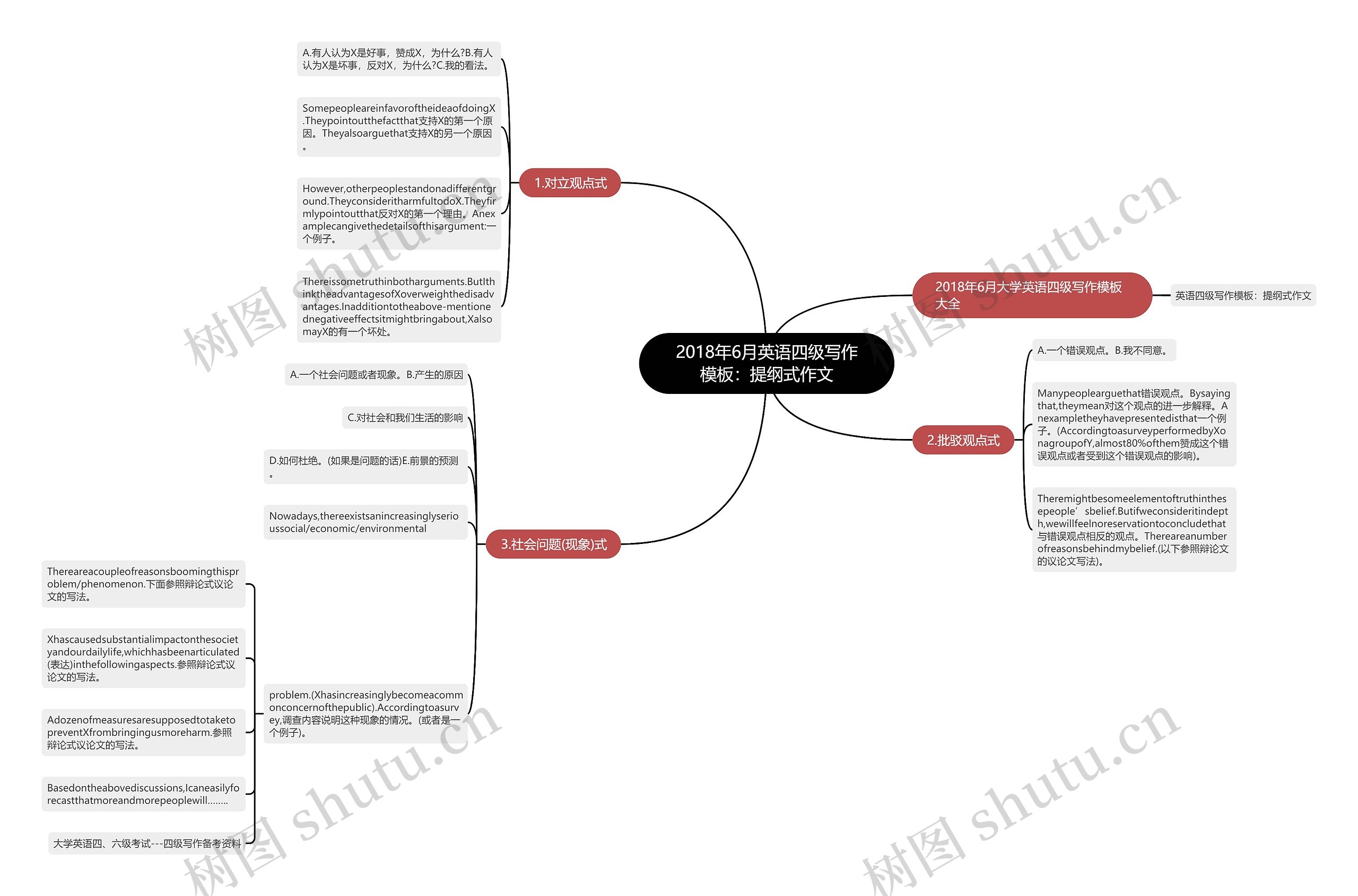 2018年6月英语四级写作模板:提纲式作文 2018年6月英语四级写作模板:提纲式作文