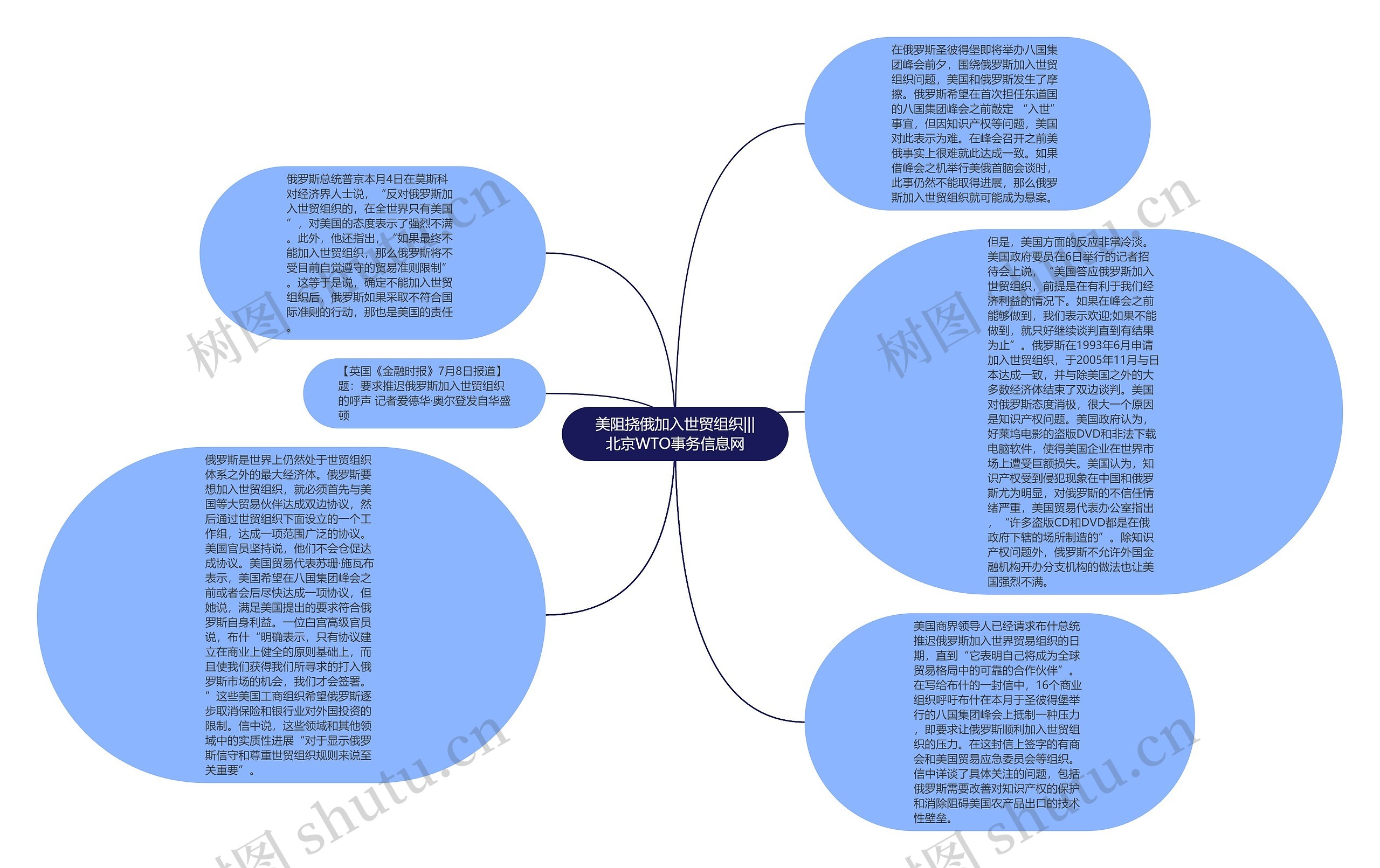 美阻挠俄加入世贸组织|||北京WTO事务信息网