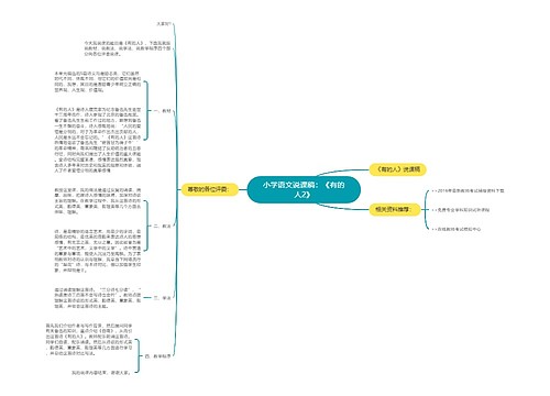 小学语文说课稿：《有的人2》
