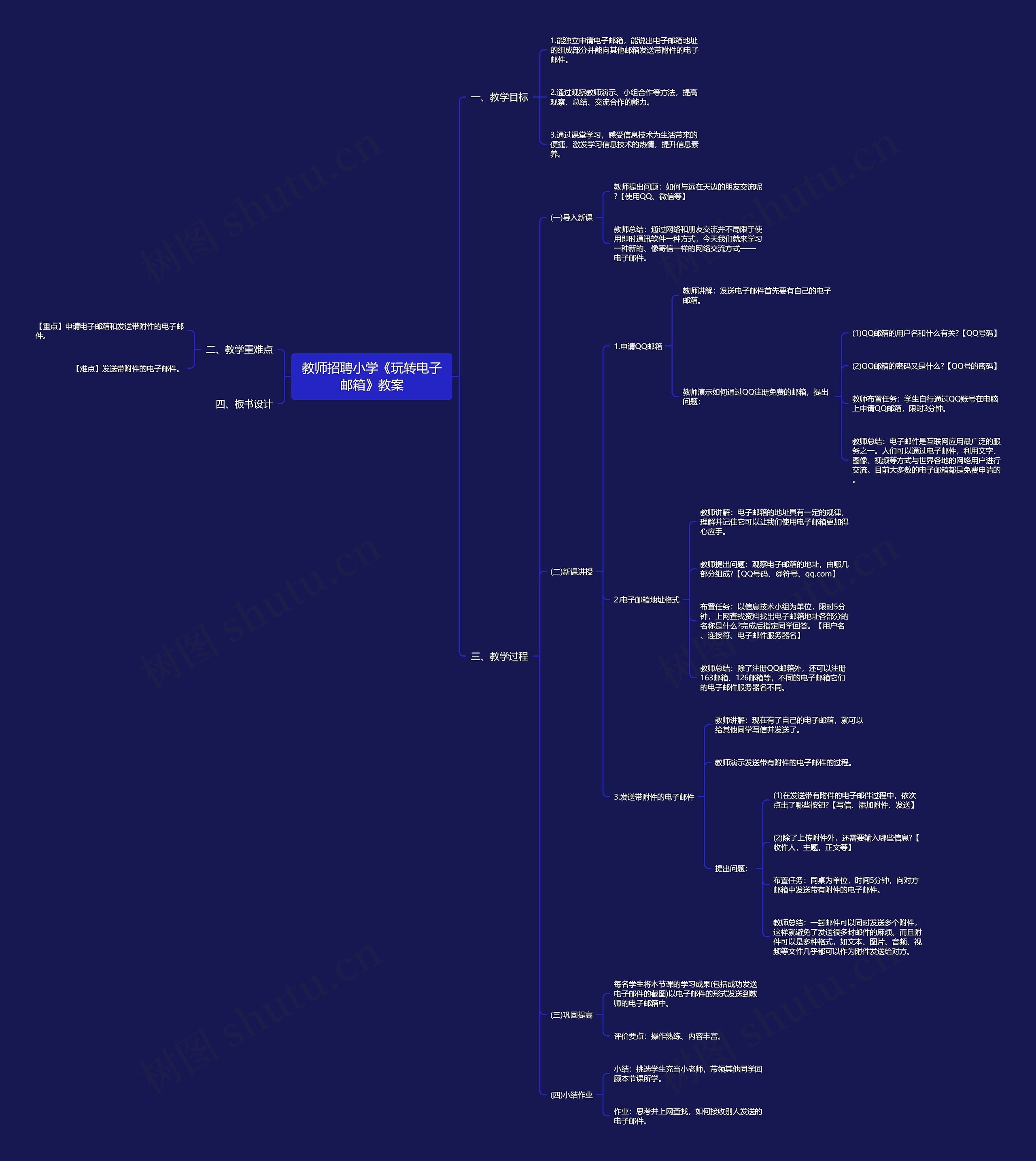 教师招聘小学《玩转电子邮箱》教案思维导图