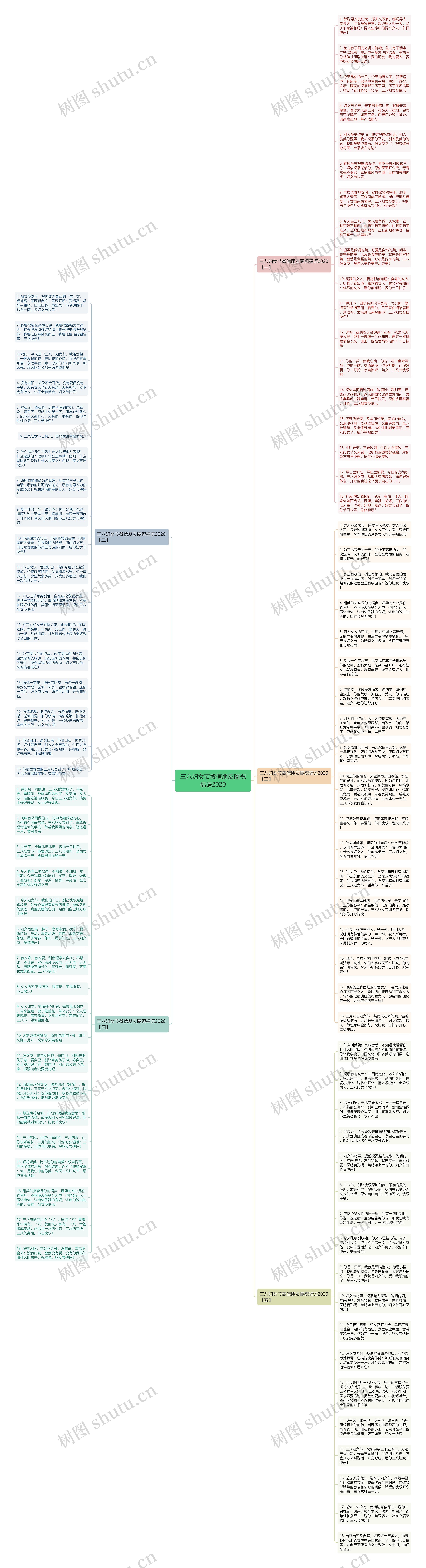 三八妇女节微信朋友圈祝福语2020思维导图