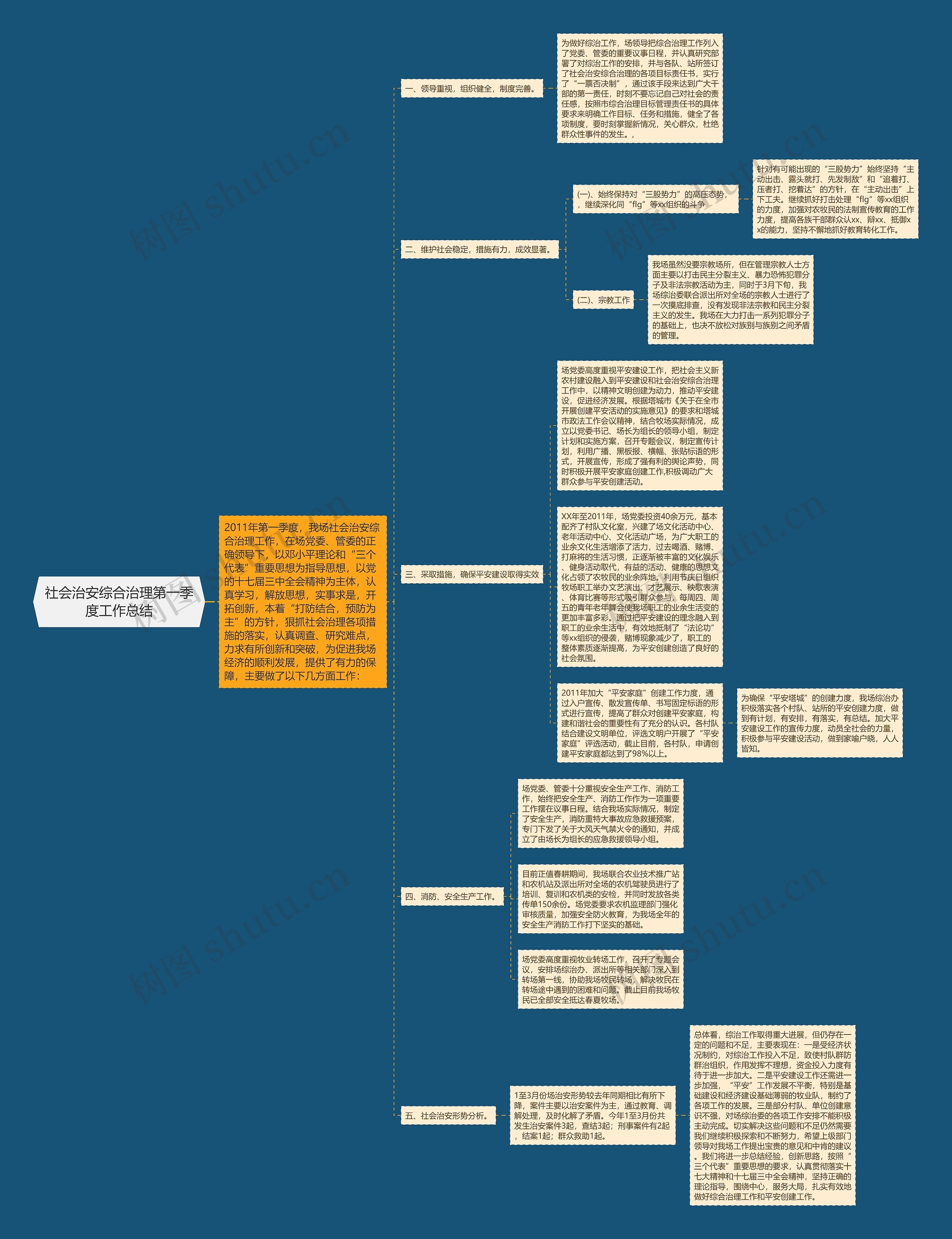 社会治安综合治理第一季度工作总结思维导图