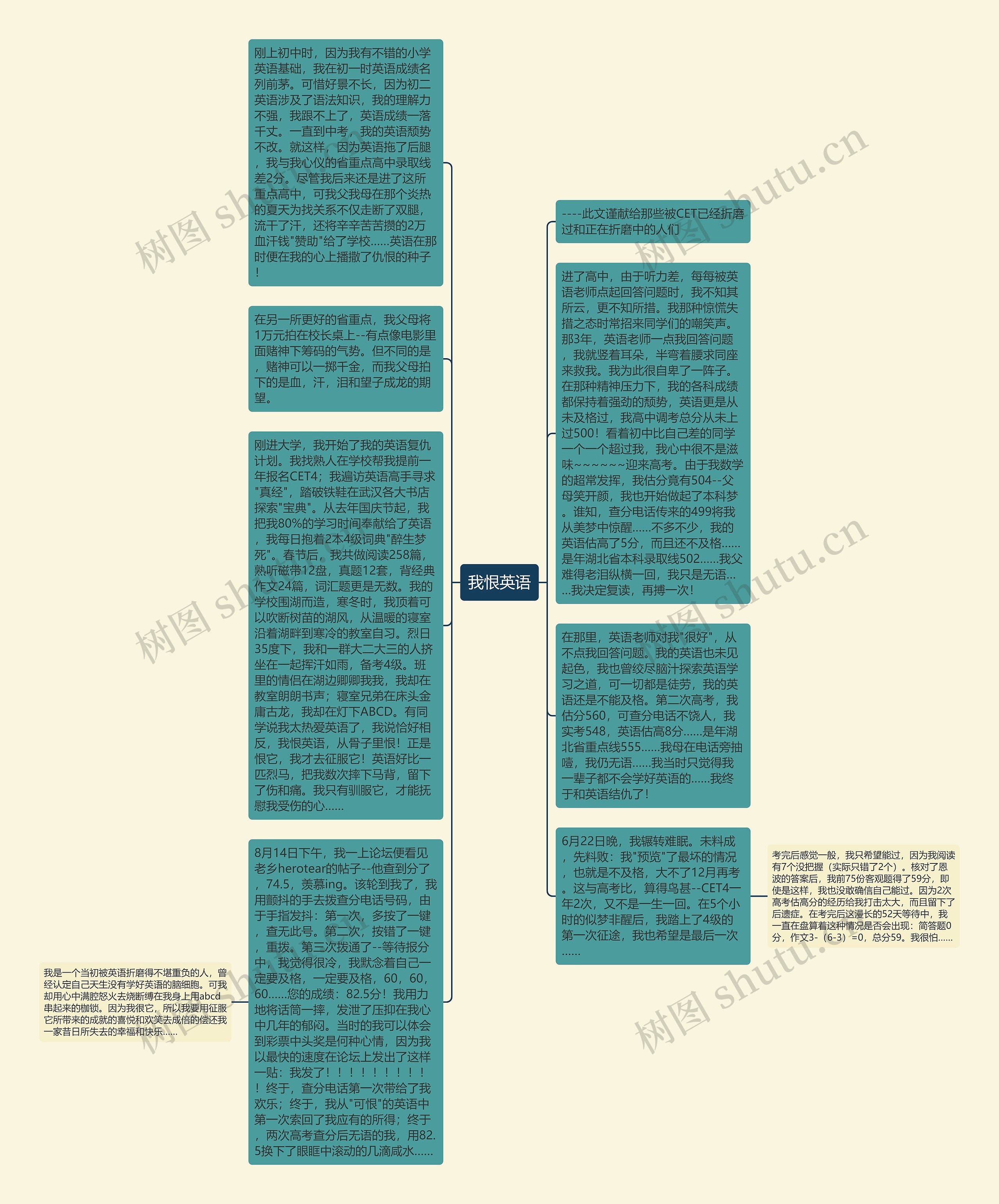 我恨英语思维导图