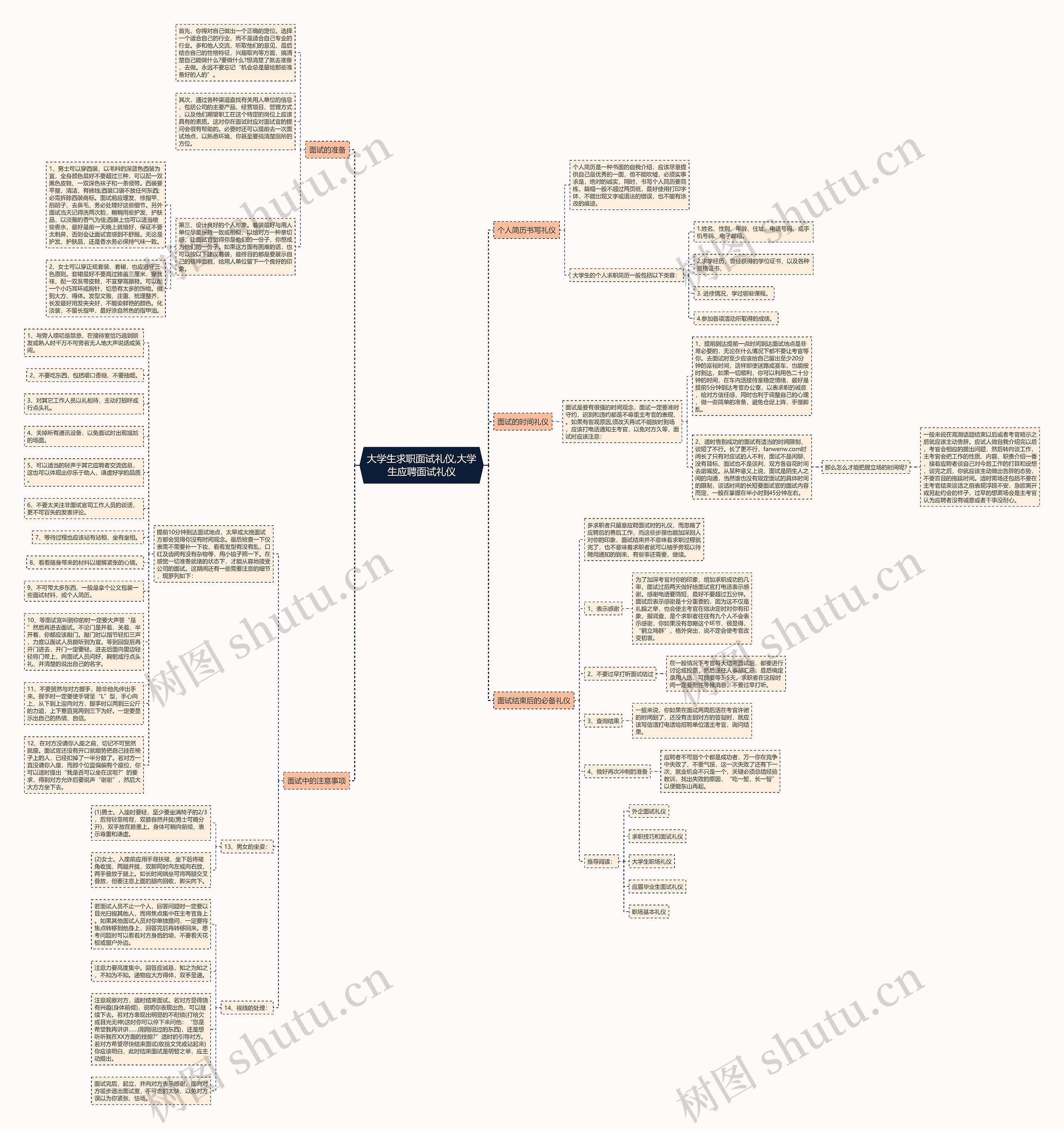 大学生求职面试礼仪,大学生应聘面试礼仪思维导图