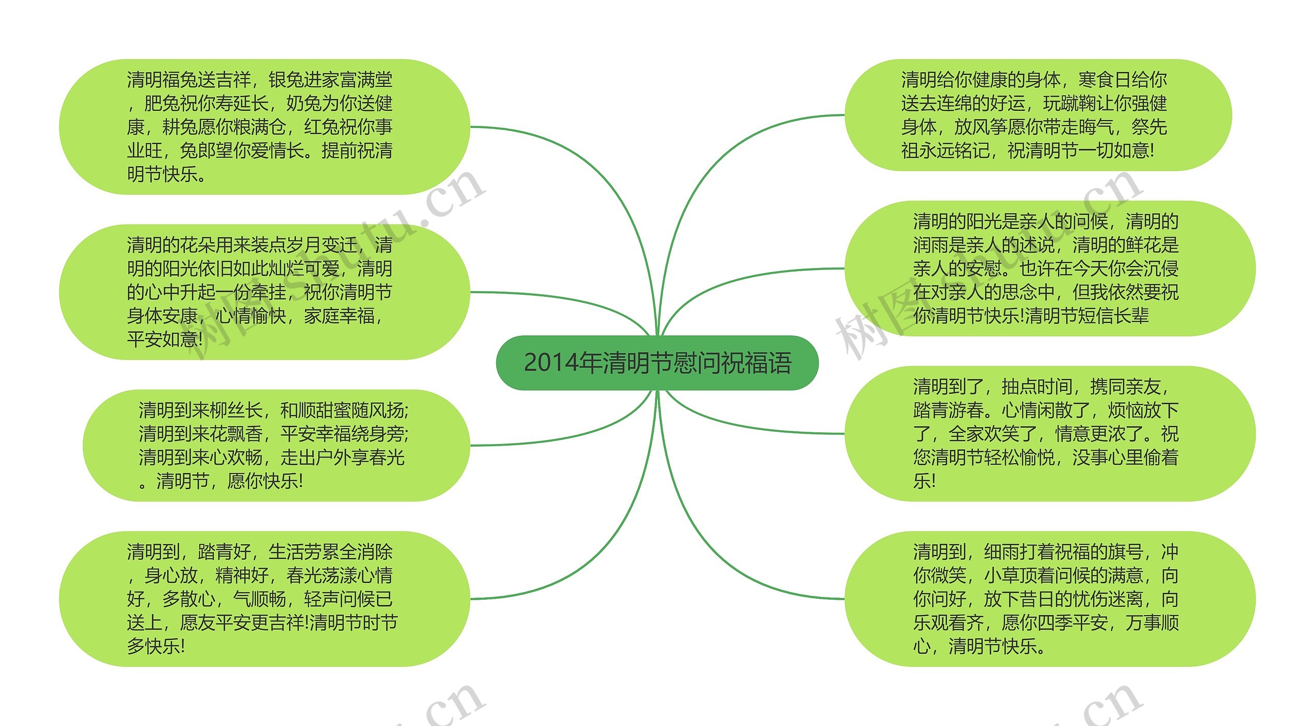 2014年清明节慰问祝福语