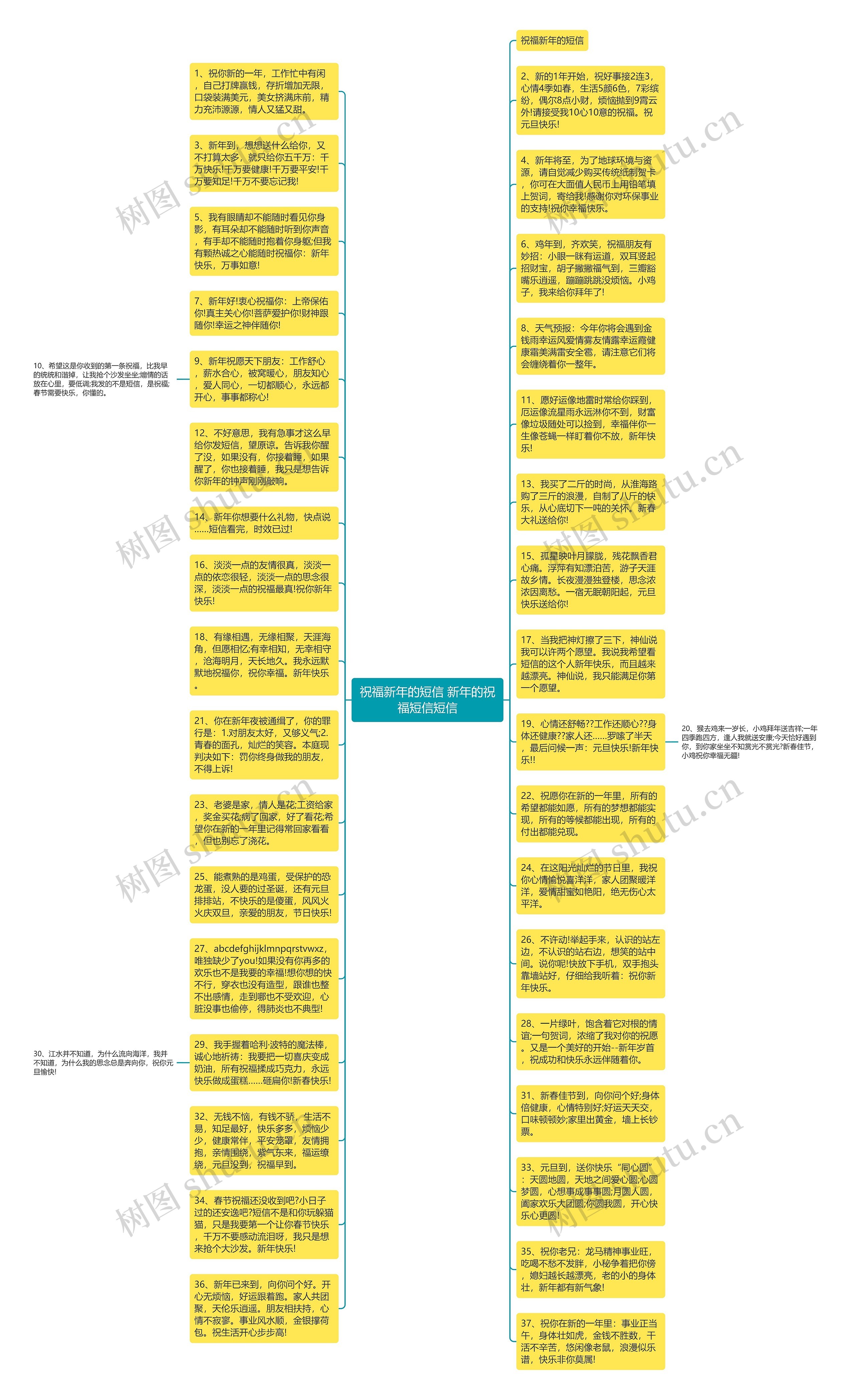 祝福新年的短信 新年的祝福短信短信思维导图