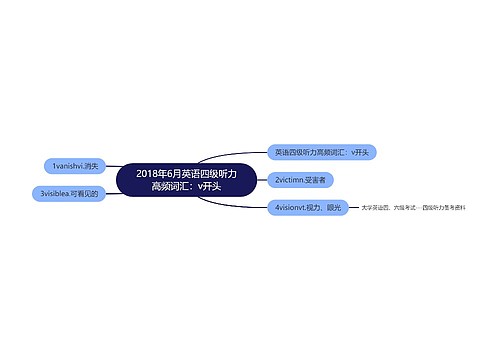 2018年6月英语四级听力高频词汇：v开头