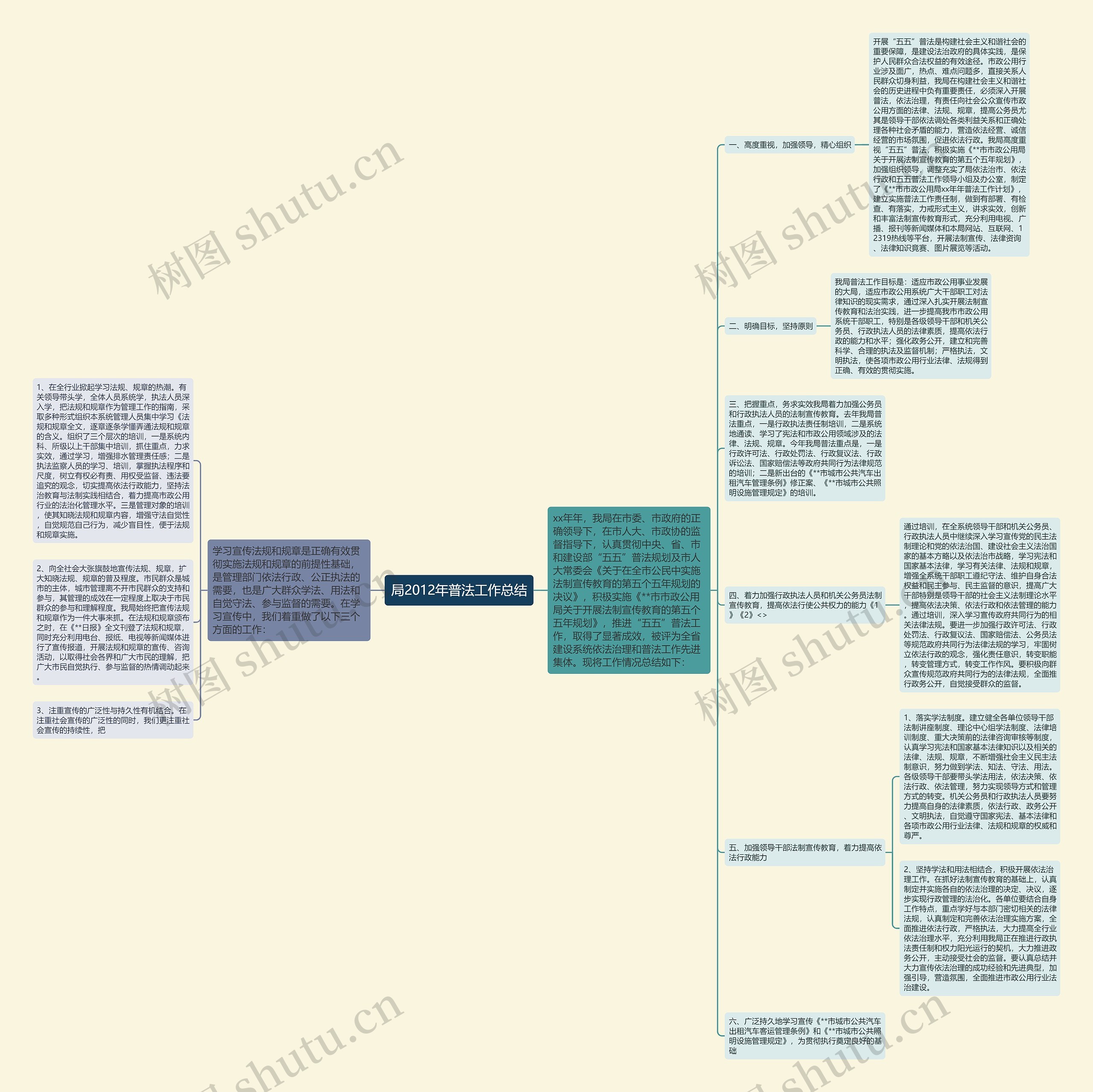 局2012年普法工作总结 局2012年普法工作总结