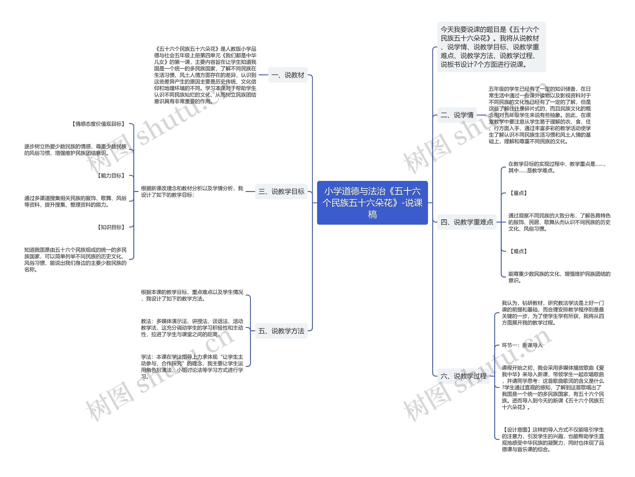 小学道德与法治《五十六个民族五十六朵花》-说课稿思维导图