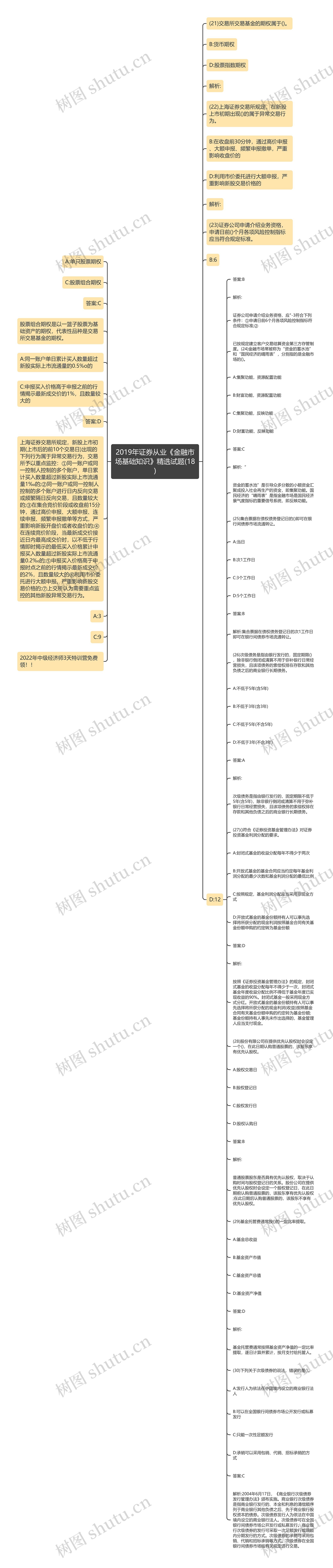 2019年证券从业《金融市场基础知识》精选试题(18)