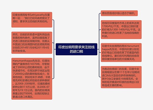 印度丝绸局要求关注捻线的进口税