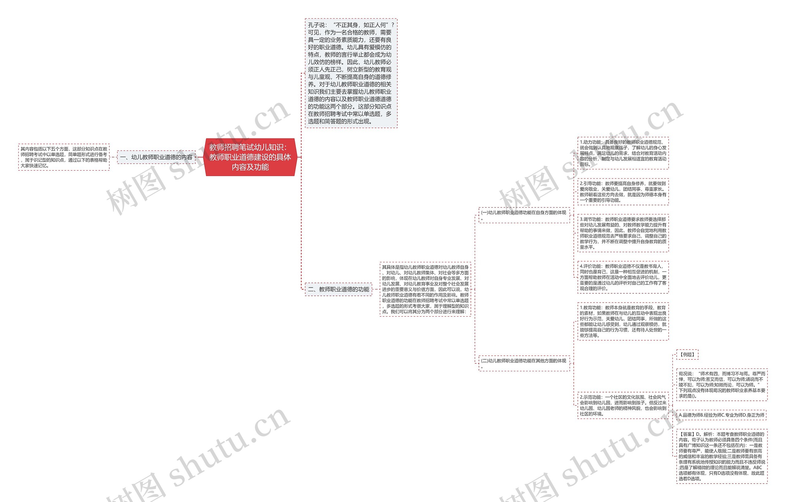 教师招聘笔试幼儿知识：教师职业道德建设的具体内容及功能思维导图