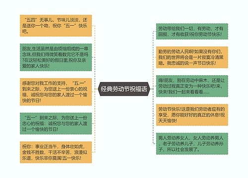 经典劳动节祝福语