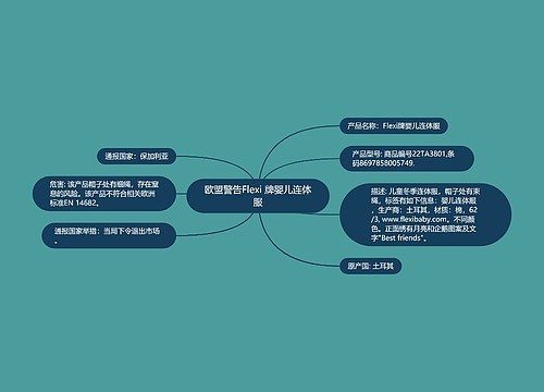 欧盟警告Flexi 牌婴儿连体服