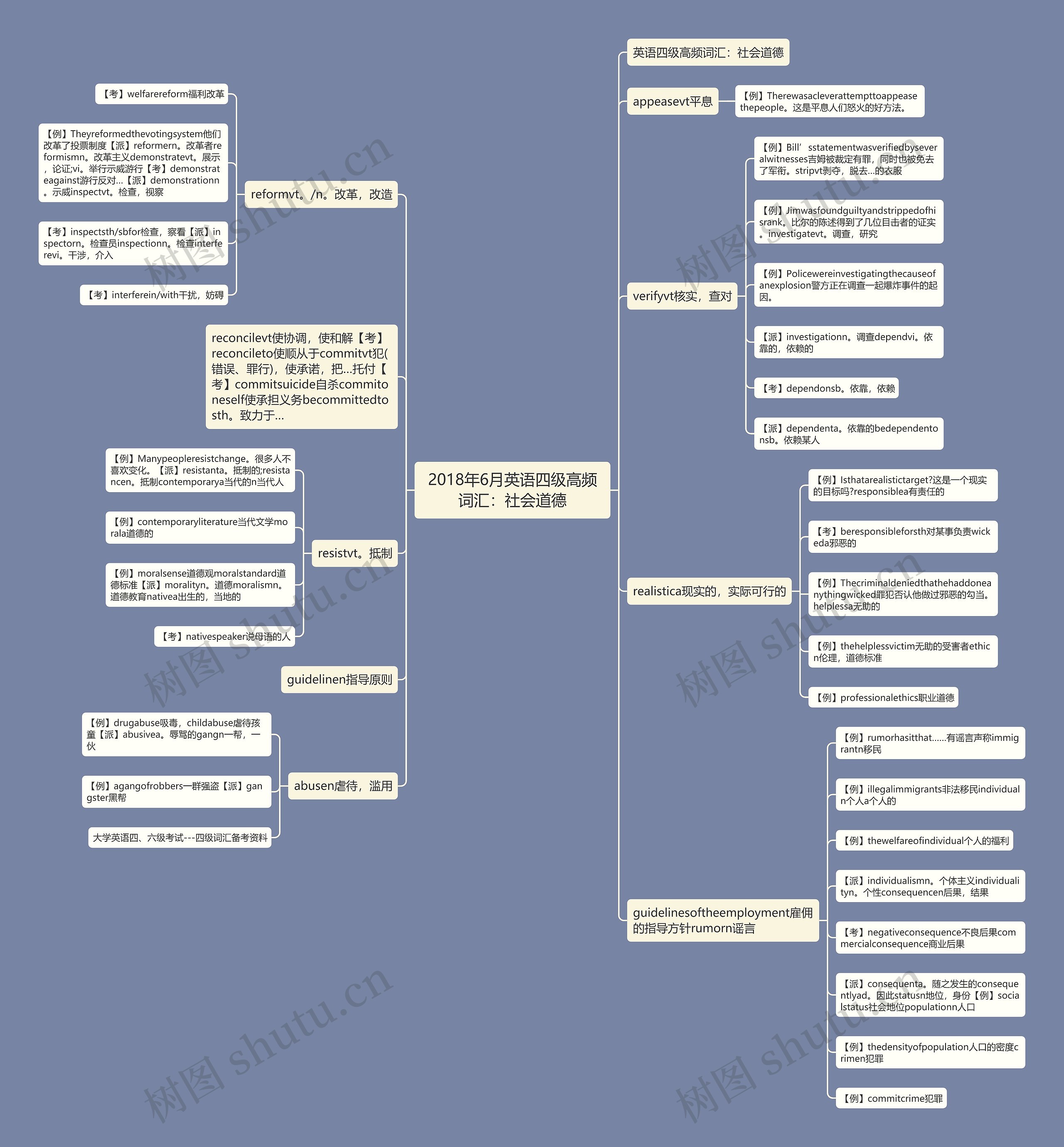 2018年6月英语四级高频词汇：社会道德思维导图