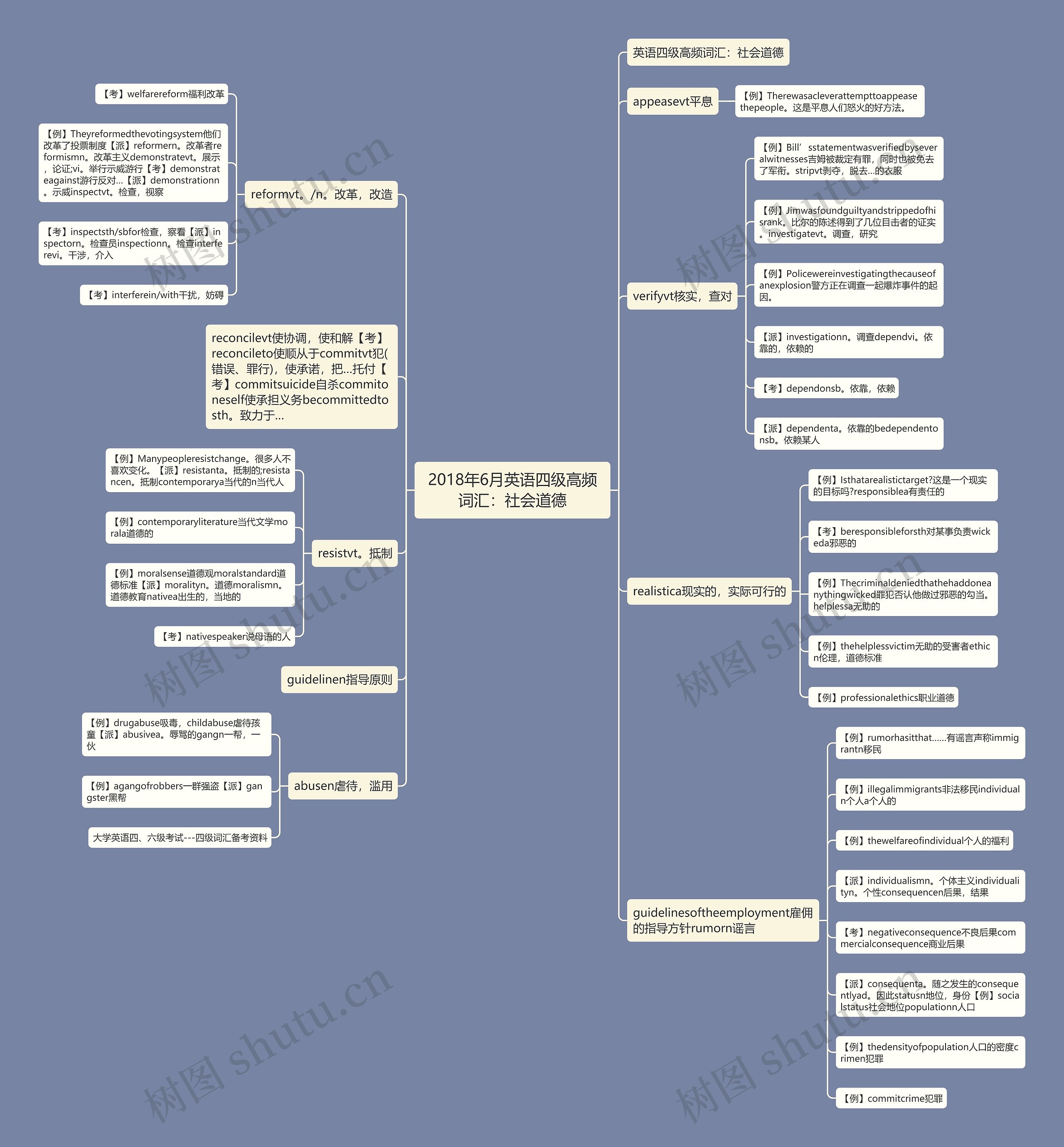 2018年6月英语四级高频词汇:社会道德 2018年6月英语四级高频词汇:社会道德