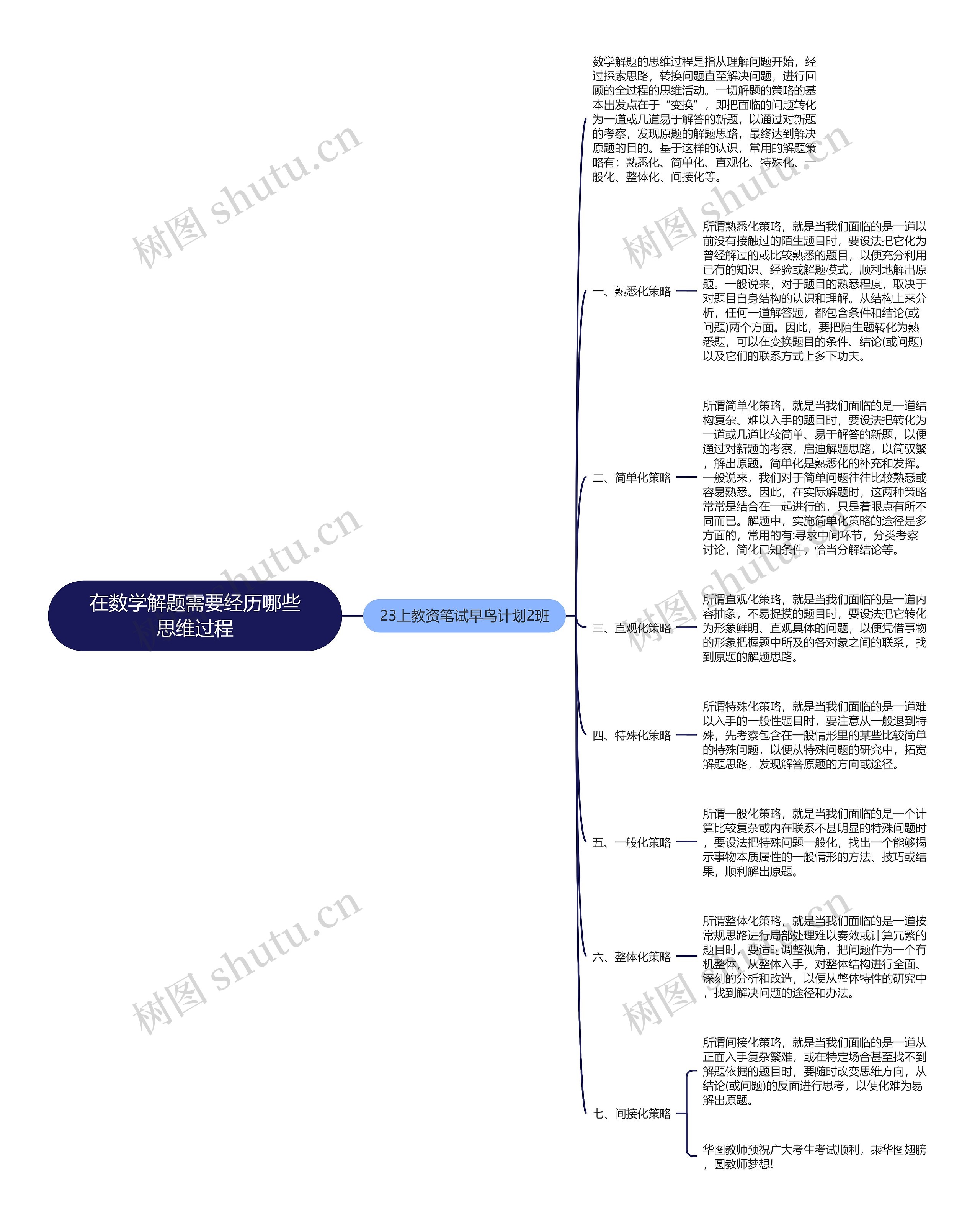 在数学解题需要经历哪些思维过程思维导图