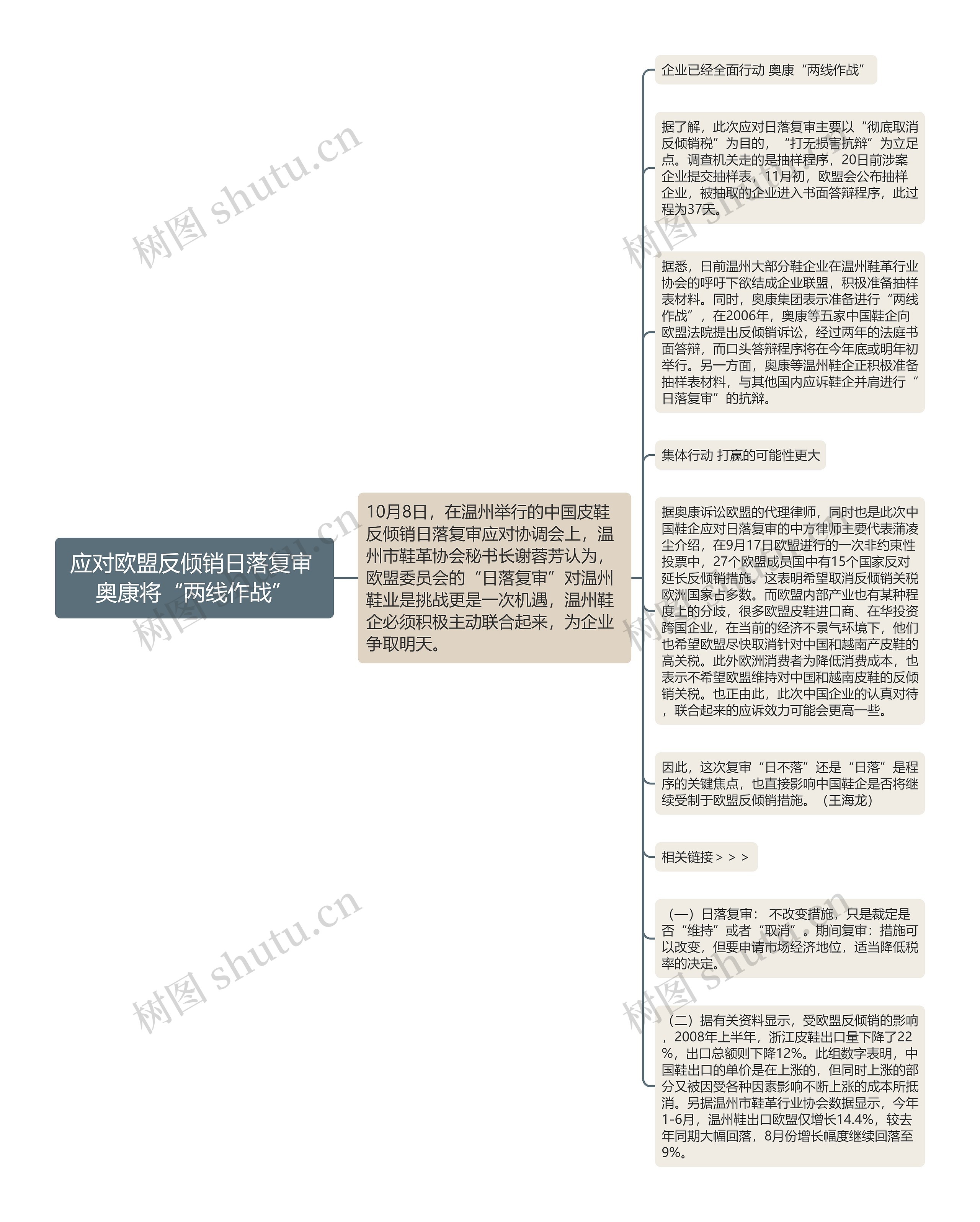 应对欧盟反倾销日落复审 奥康将“两线作战”