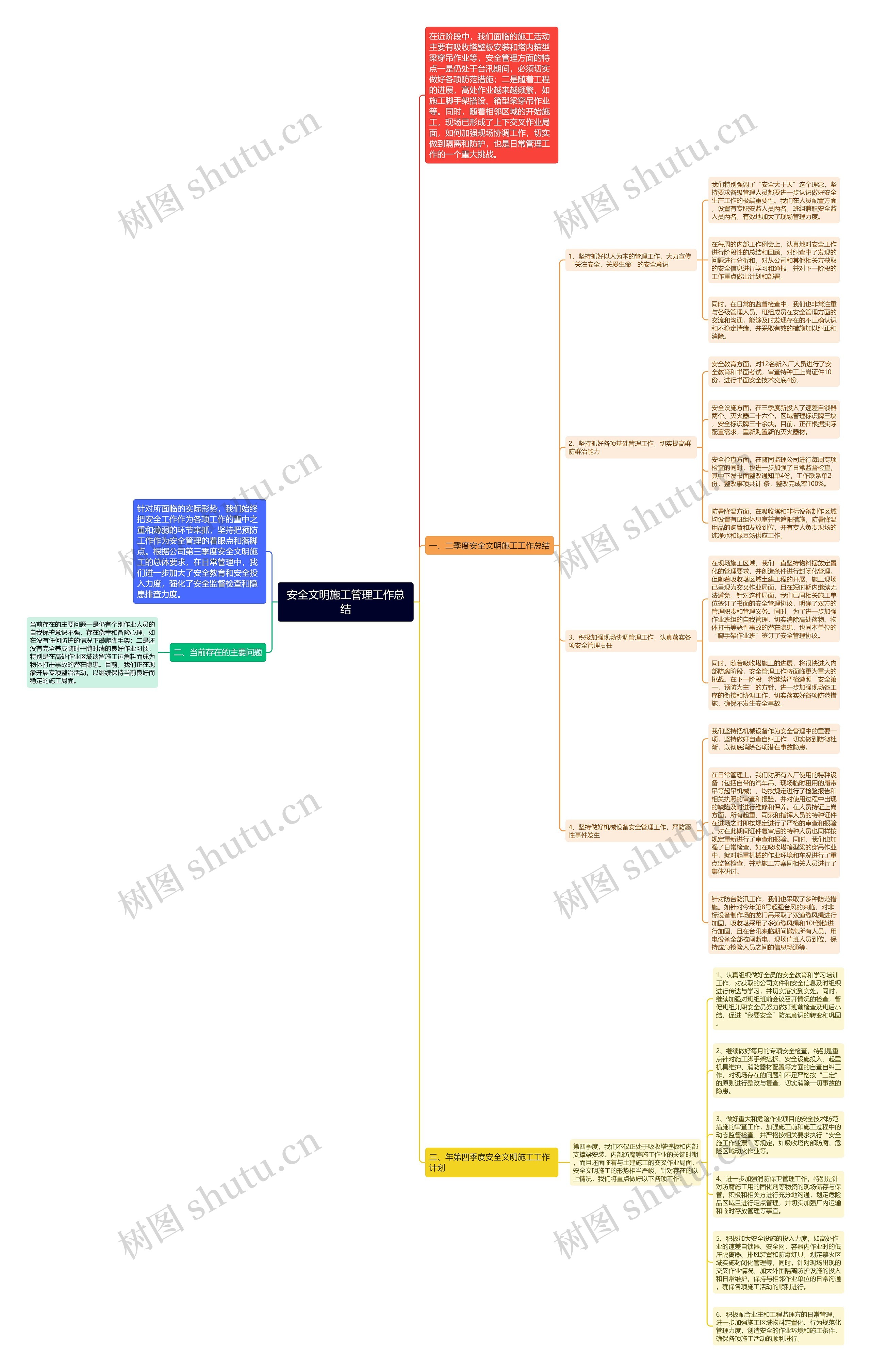 安全文明施工管理工作总结思维导图