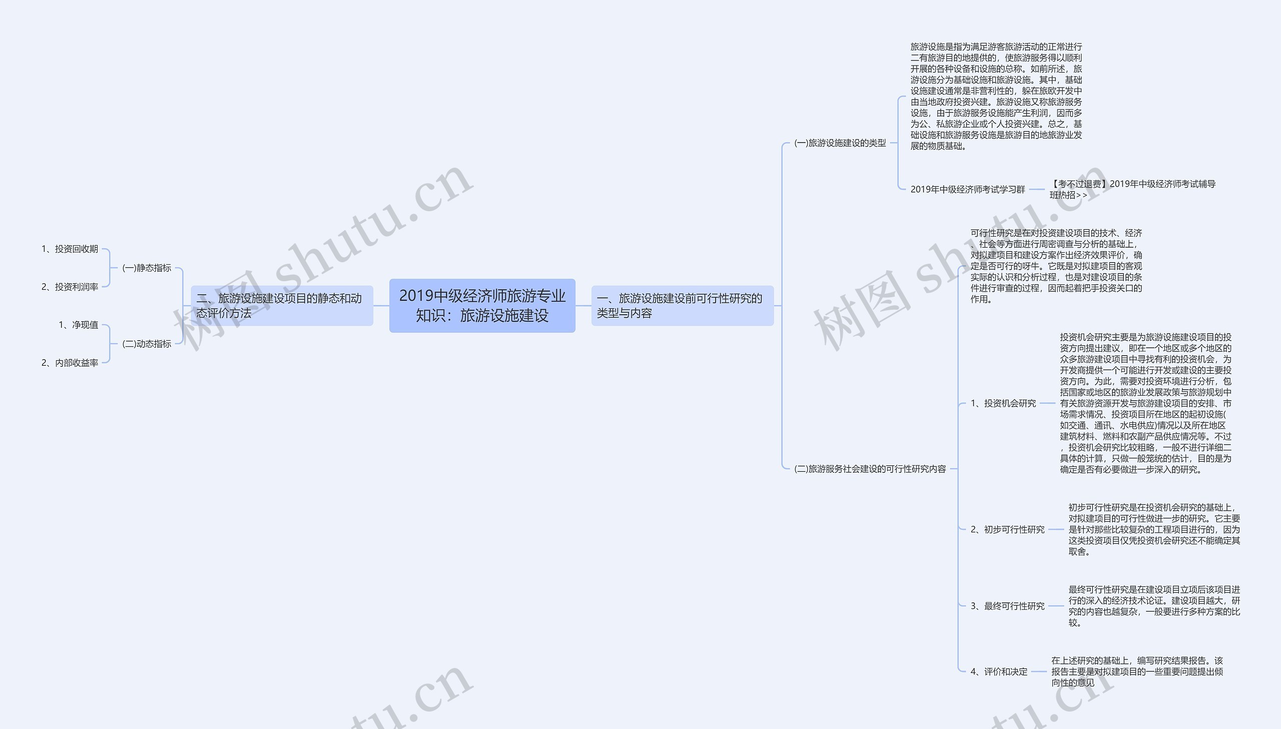 2019中级经济师旅游专业知识：旅游设施建设思维导图