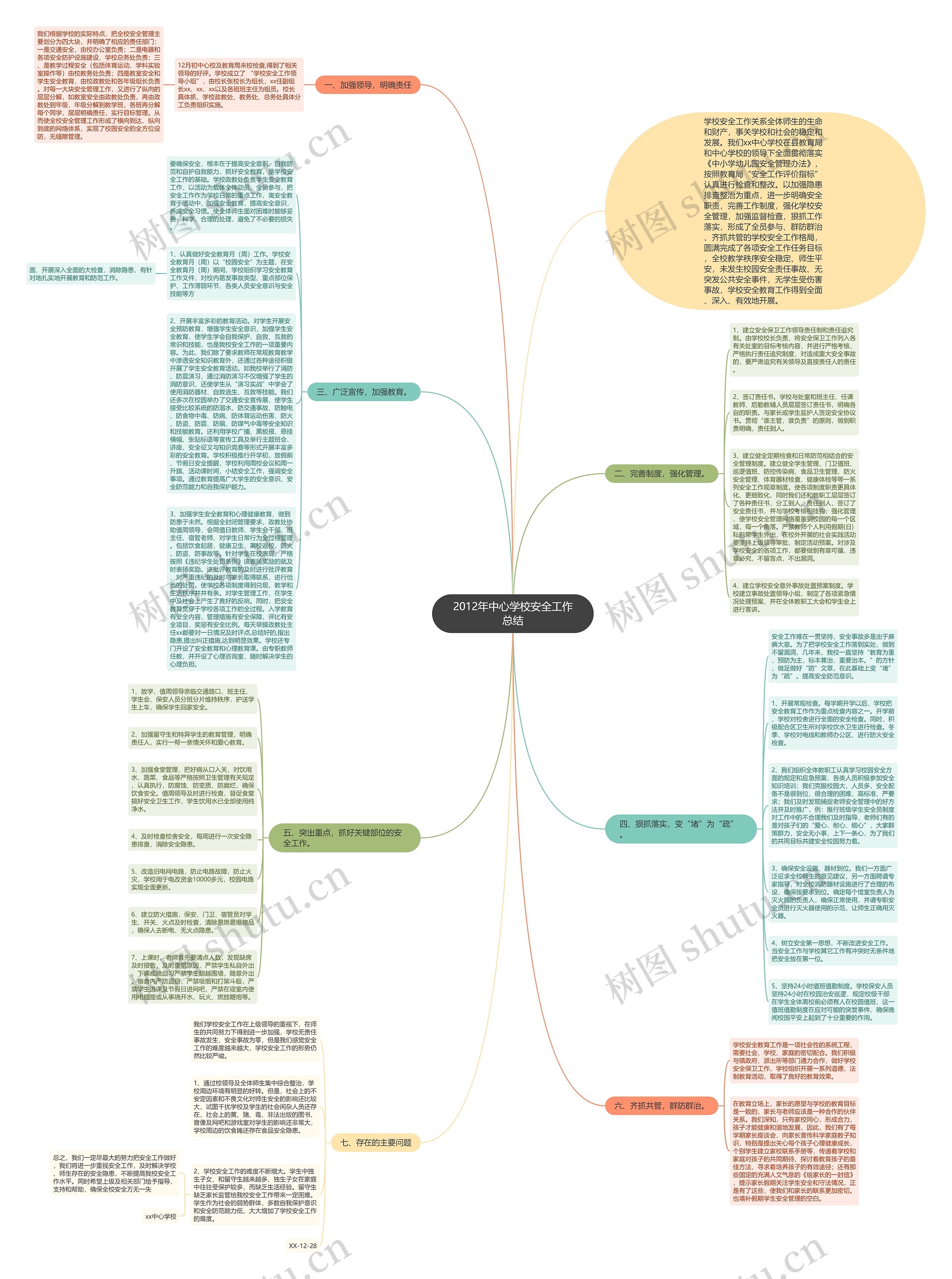 2012年中心学校安全工作总结思维导图