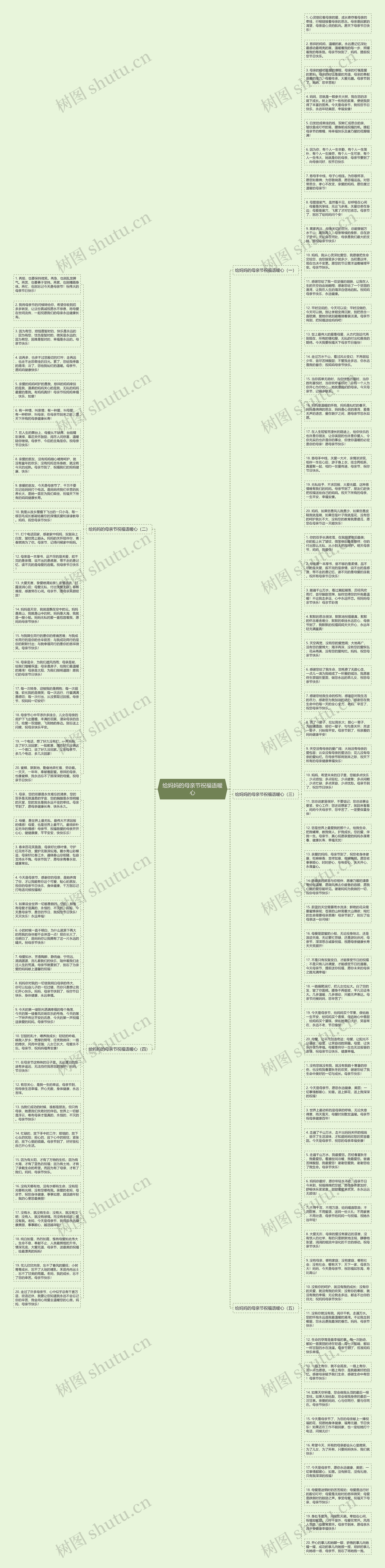 给妈妈的母亲节祝福语暖心思维导图