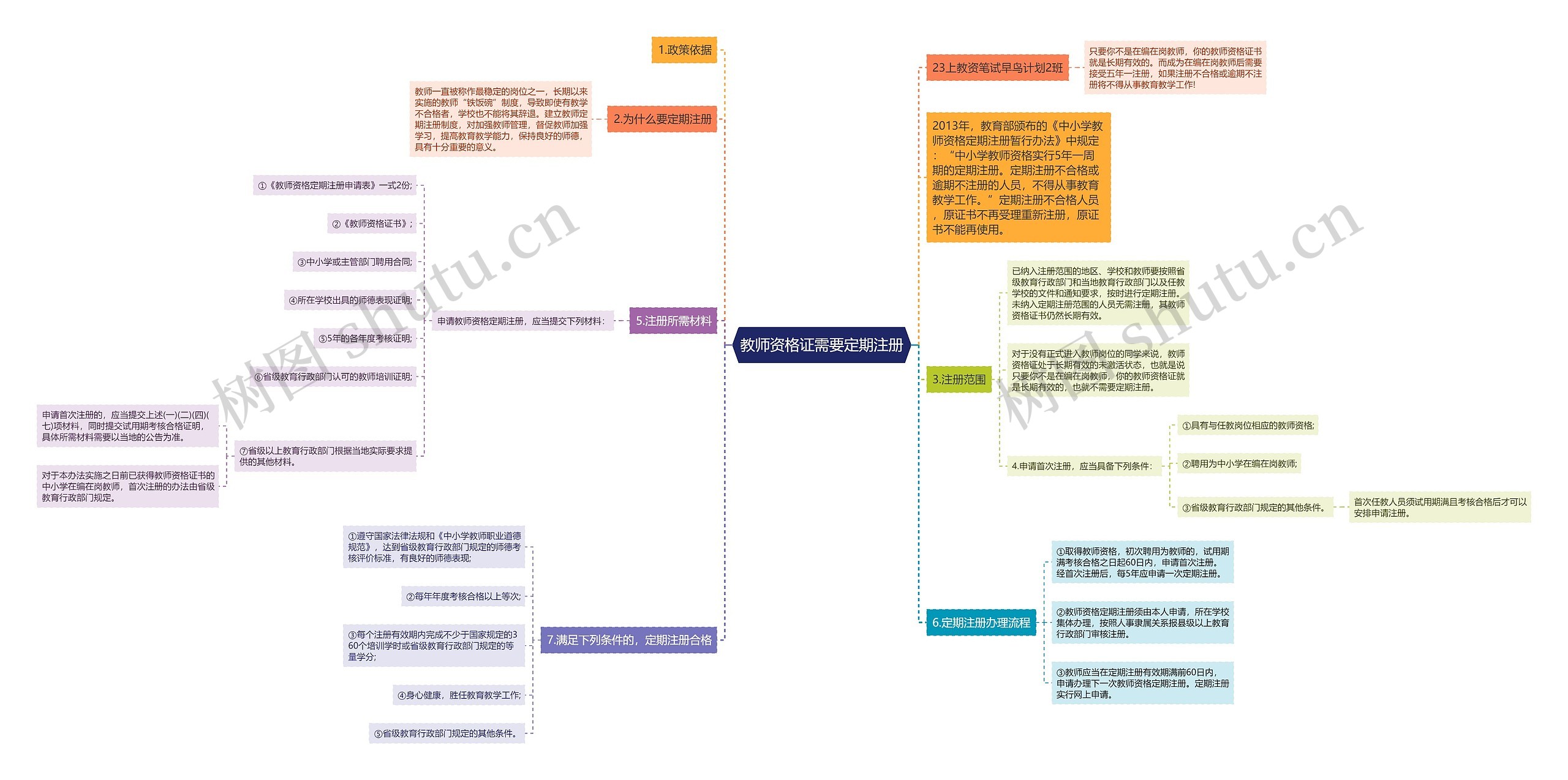 教师资格证需要定期注册