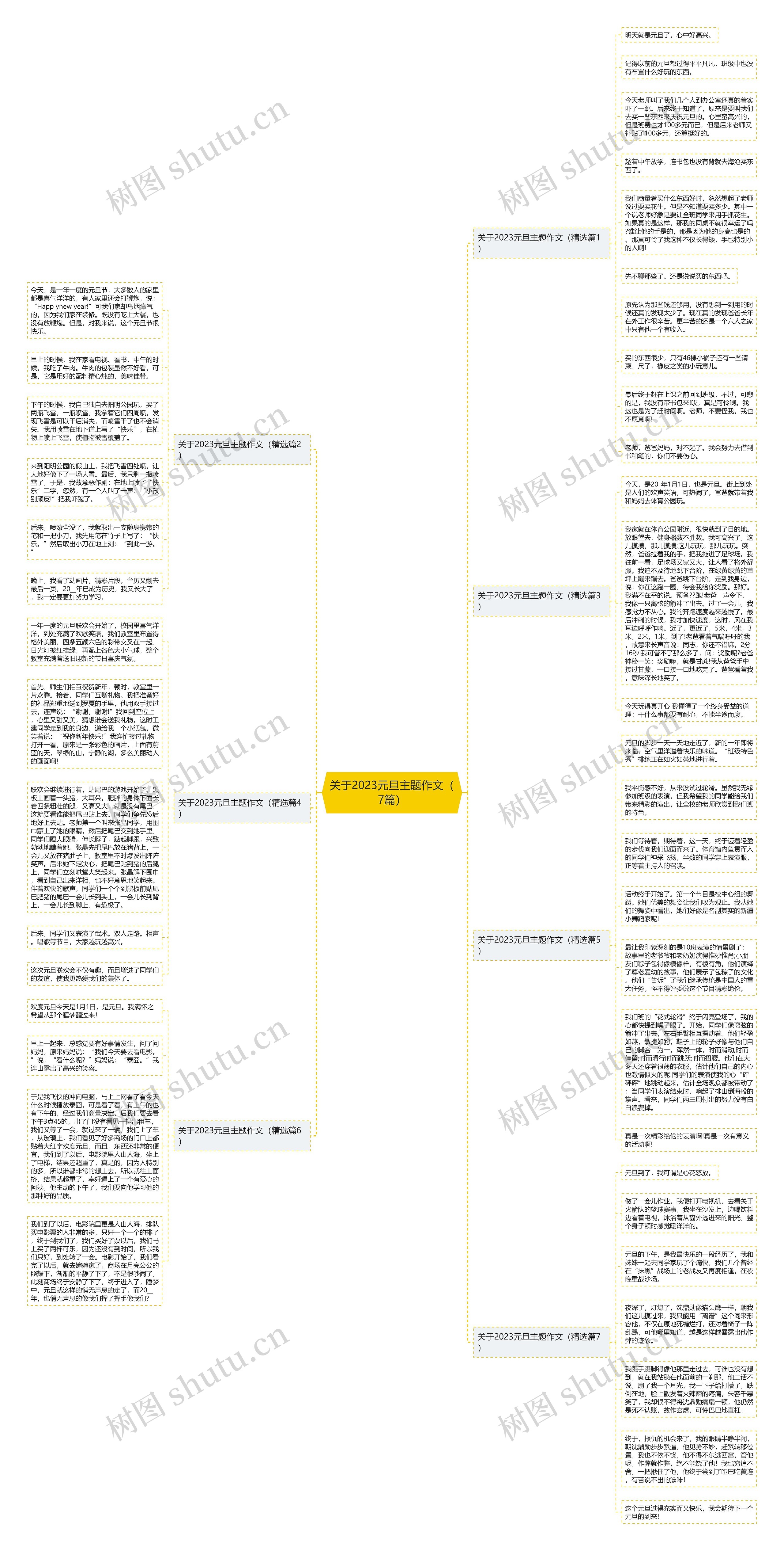 关于2023元旦主题作文（7篇）思维导图