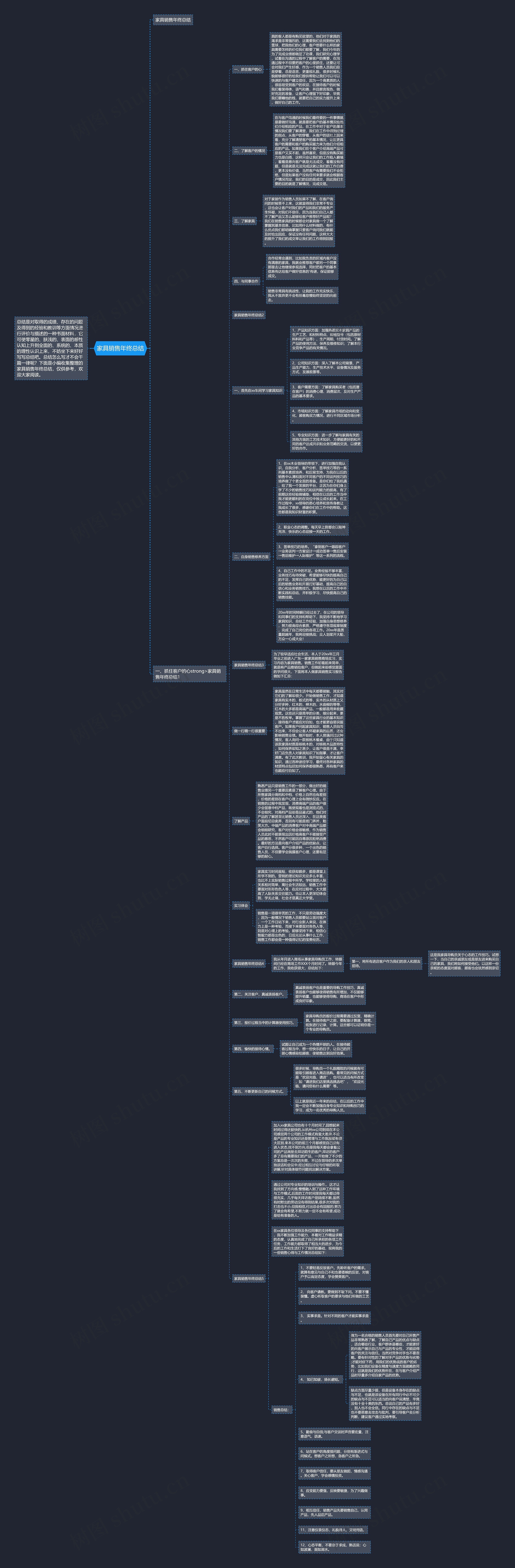 家具销售年终总结思维导图