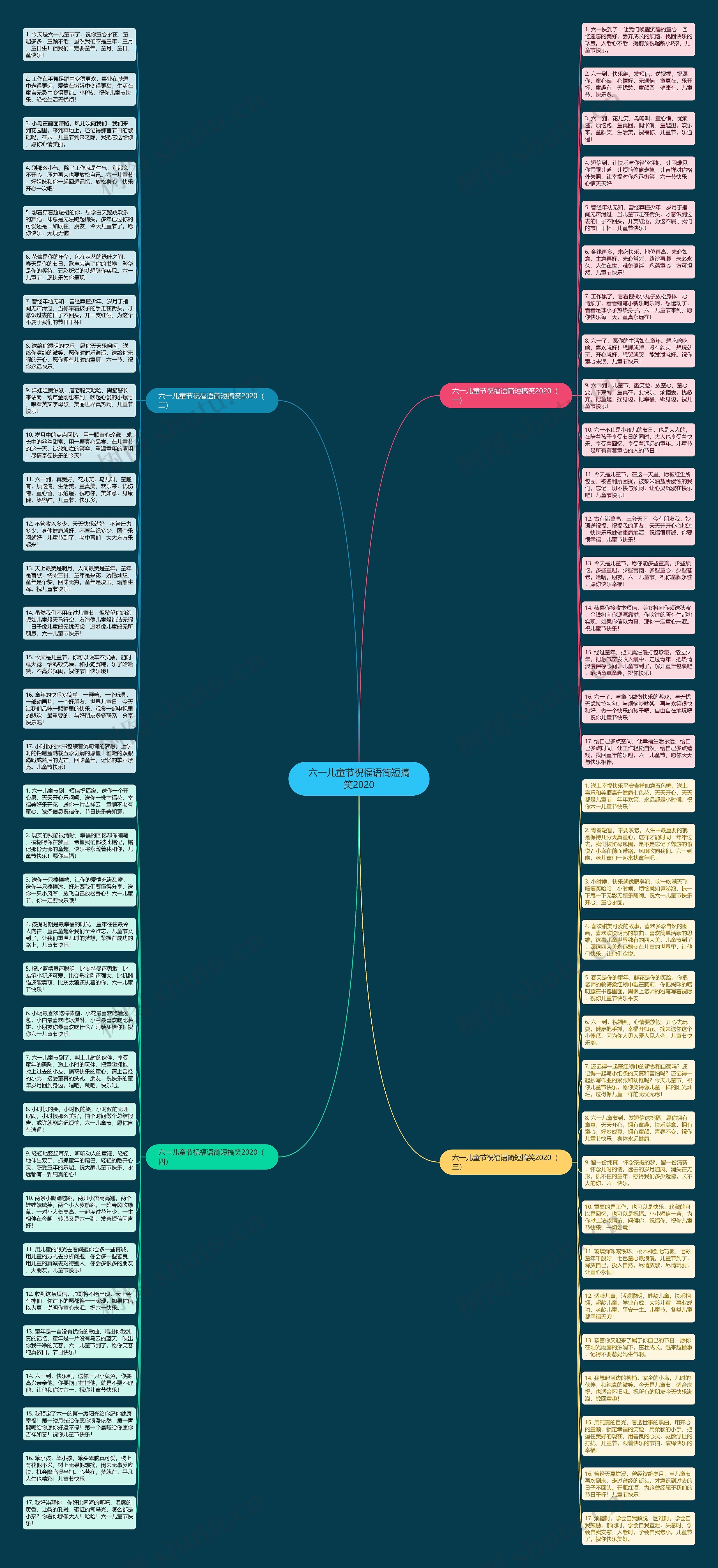 六一儿童节祝福语简短搞笑2020思维导图