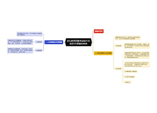幼儿教师招聘考试碎片化知识54:想象的种类