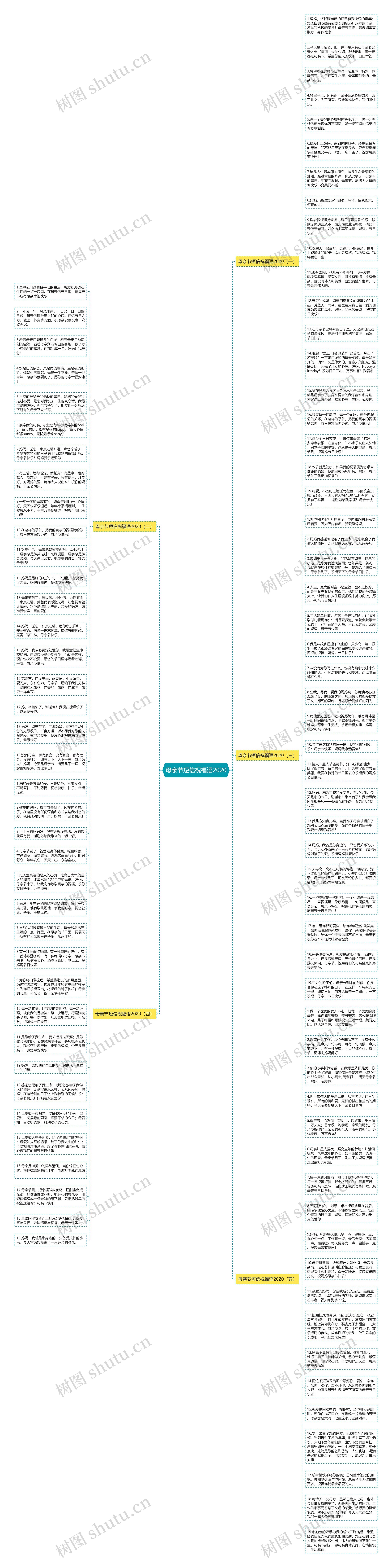 母亲节短信祝福语2020思维导图