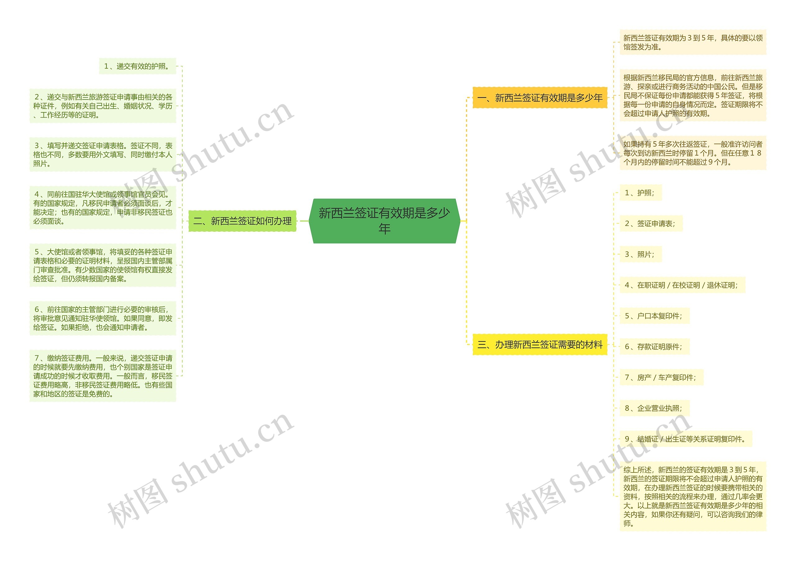 新西兰签证有效期是多少年 新西兰签证有效期是多少年