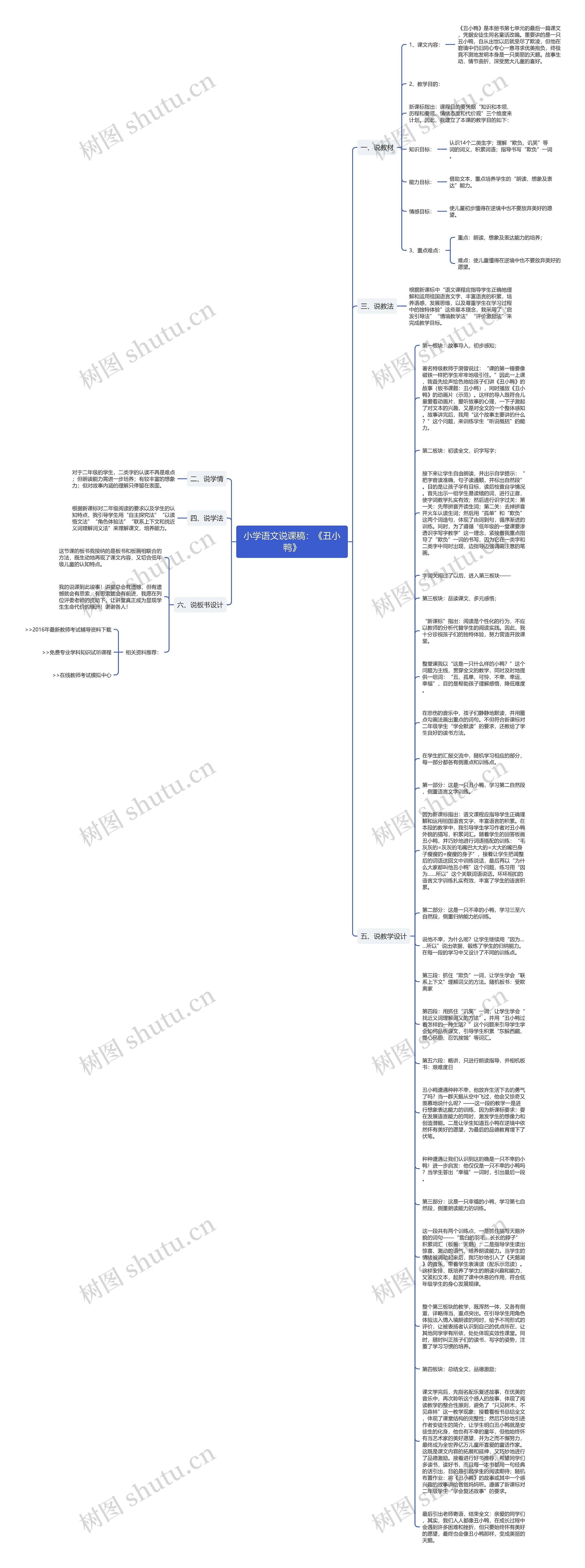 小学语文说课稿：《丑小鸭》思维导图