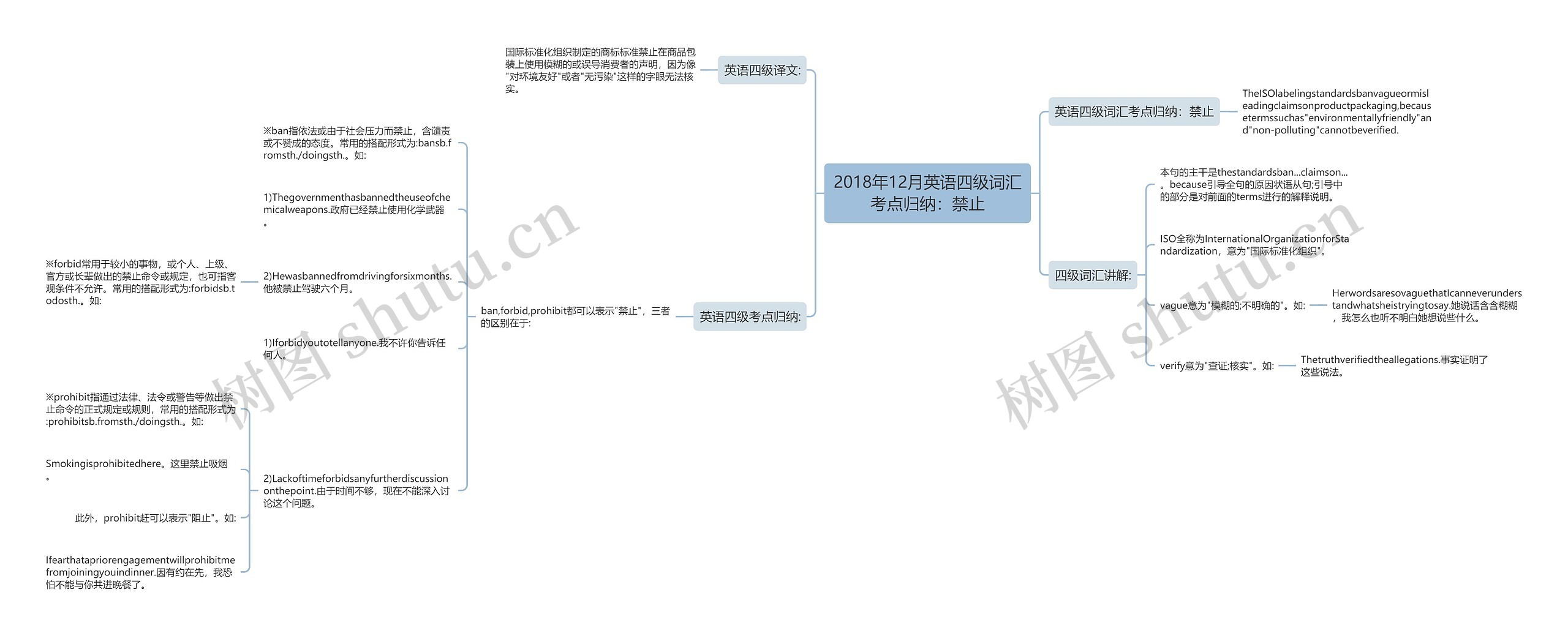 2018年12月英语四级词汇考点归纳：禁止