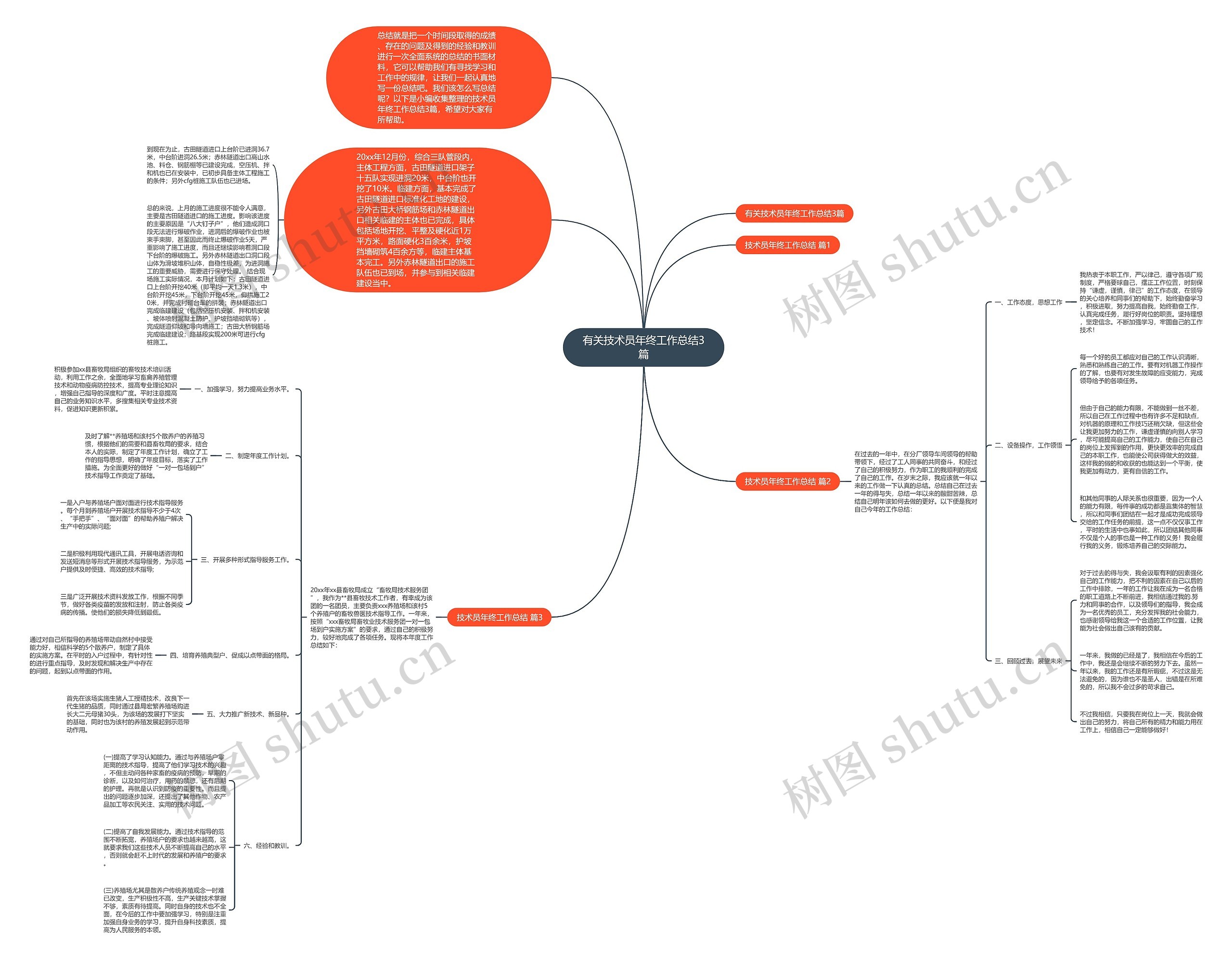 有关技术员年终工作总结3篇思维导图