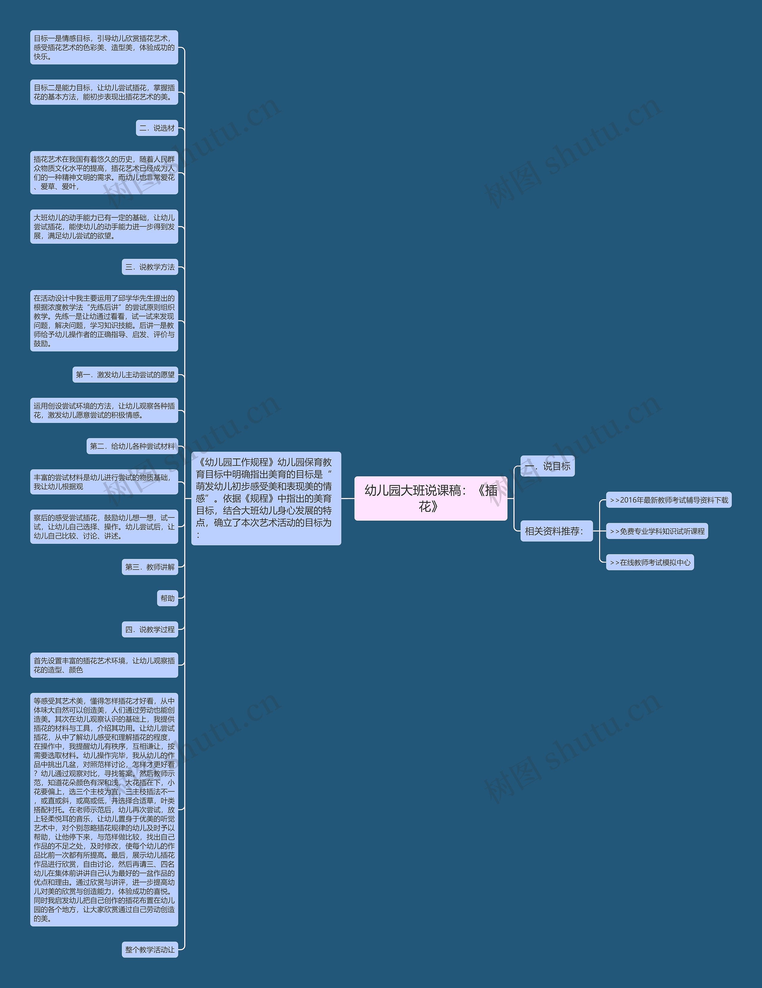 幼儿园大班说课稿：《插花》思维导图