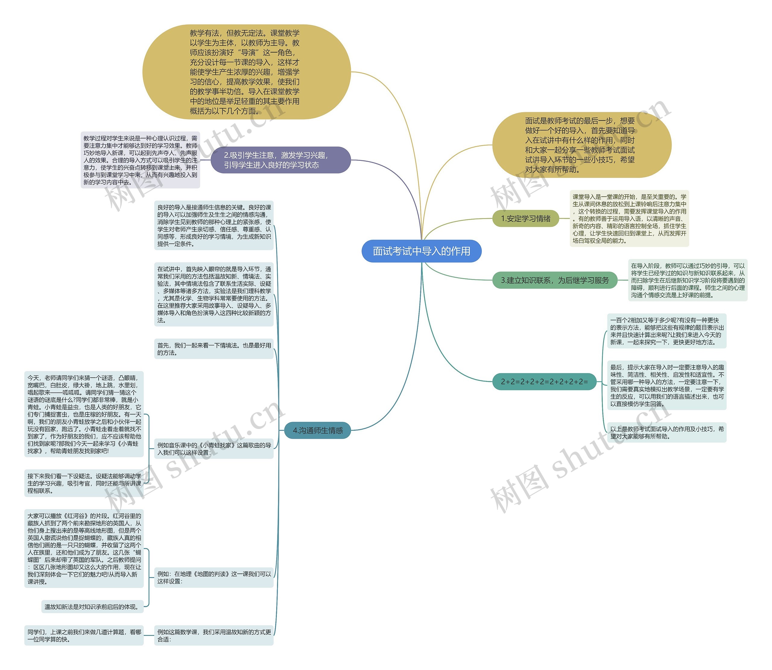 面试考试中导入的作用思维导图高清图 面试考试中导入的作用思维导图
