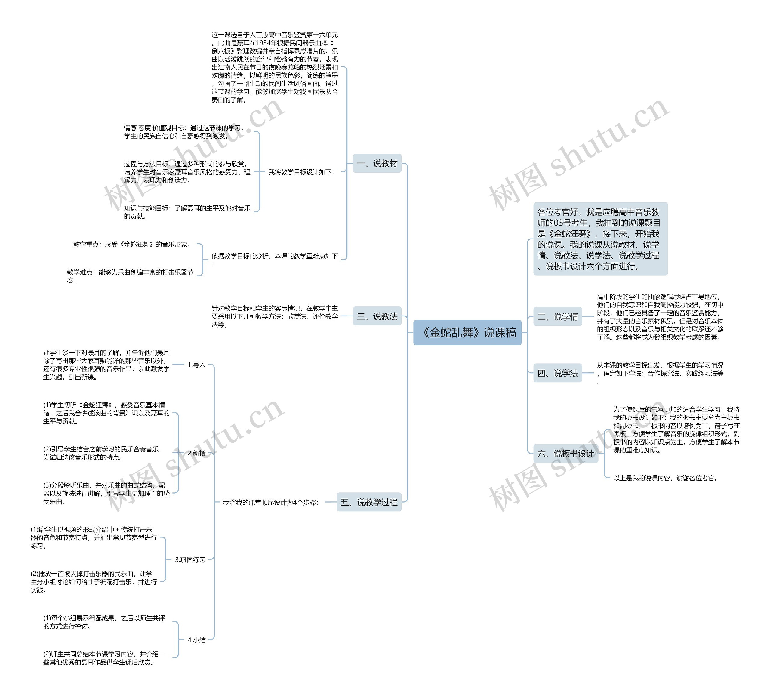 《金蛇乱舞》说课稿思维导图高清图 《金蛇乱舞》说课稿思维导图