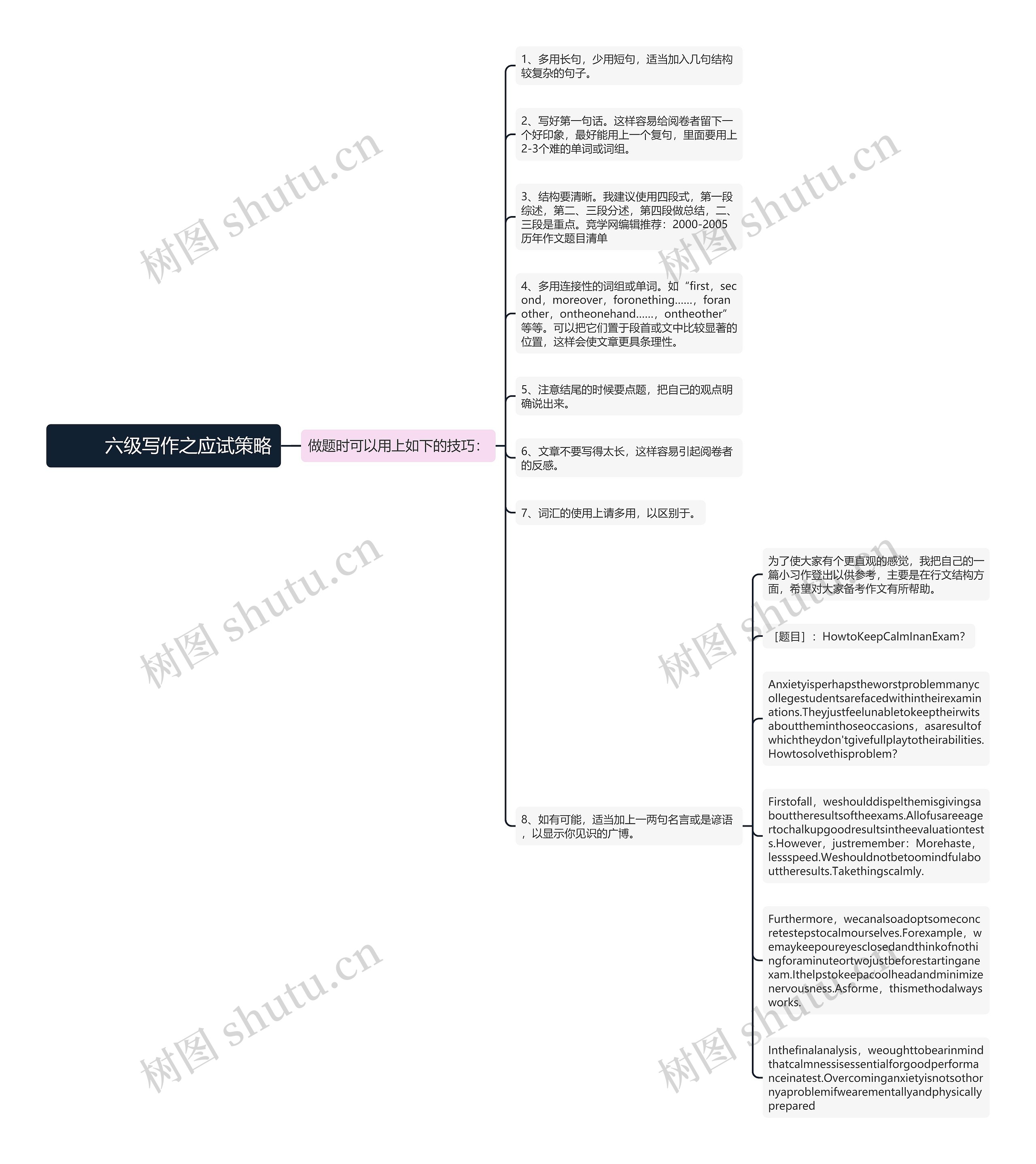         	六级写作之应试策略思维导图