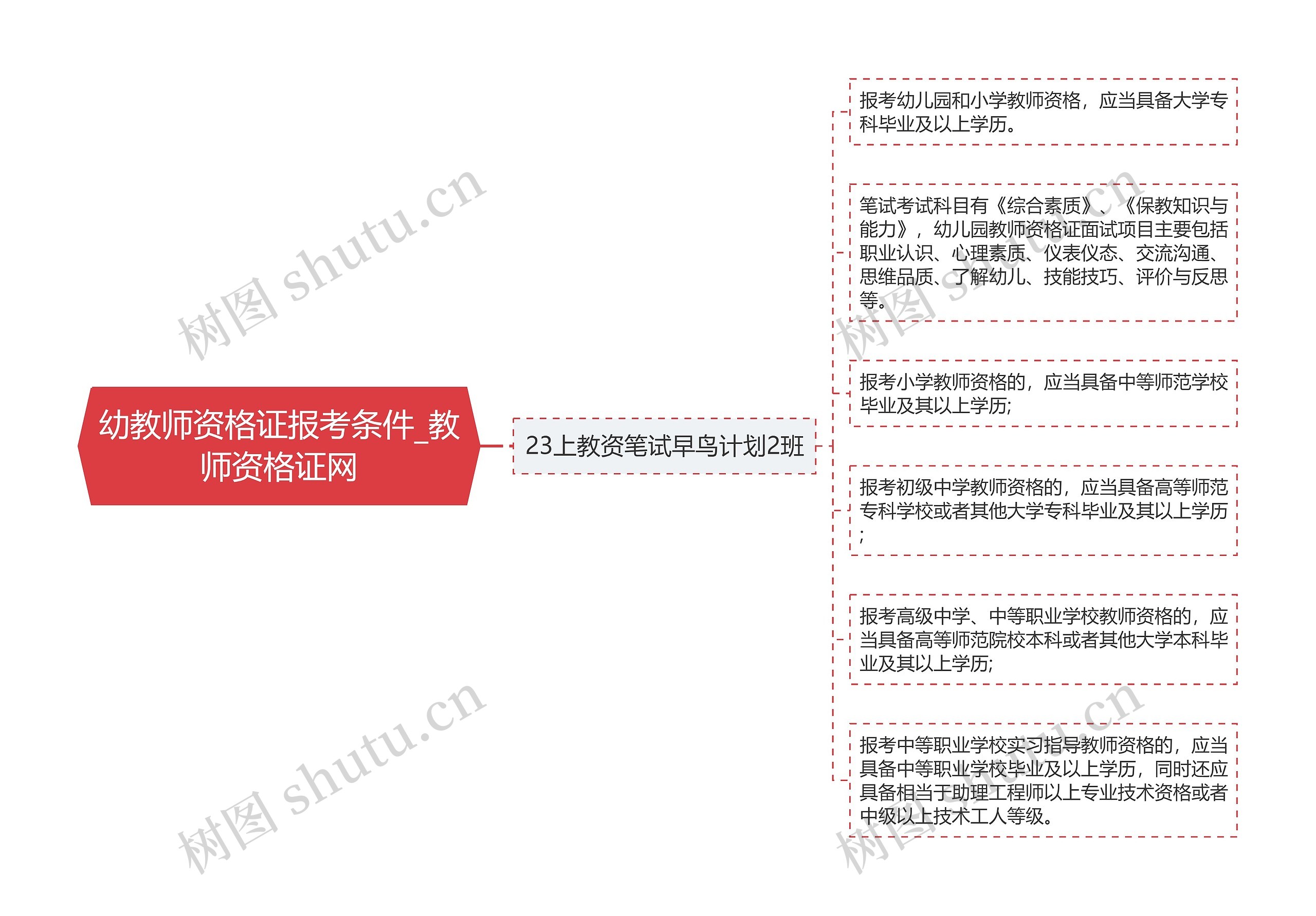 幼教师资格证报考条件_教师资格证网 幼教师资格证报考条件_教师资格证网