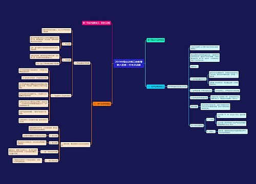 2019中级经济师工商管理第六章第一节考点讲解